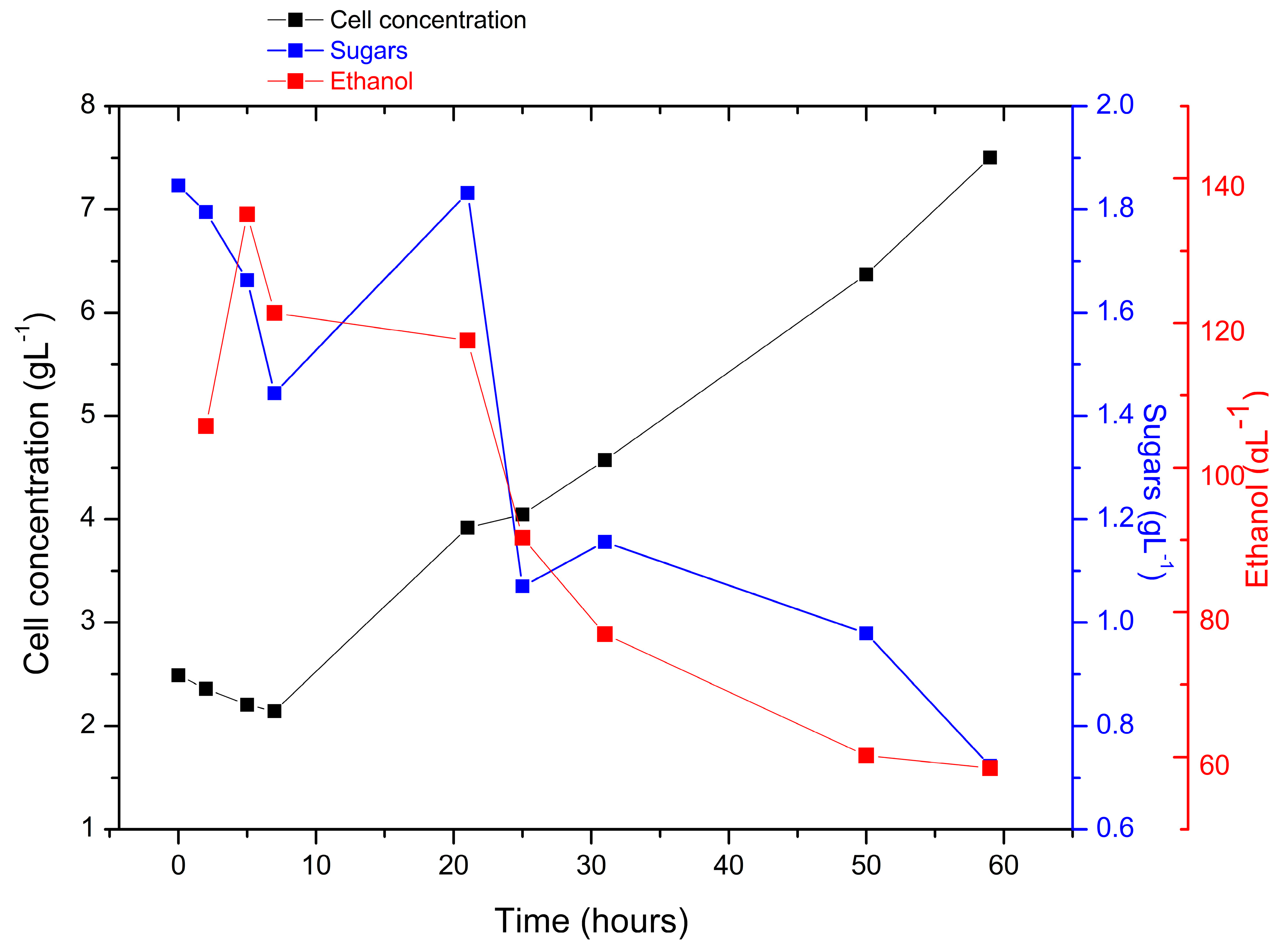 Phycology 03 00021 g003 Phycology 03 00021 g003