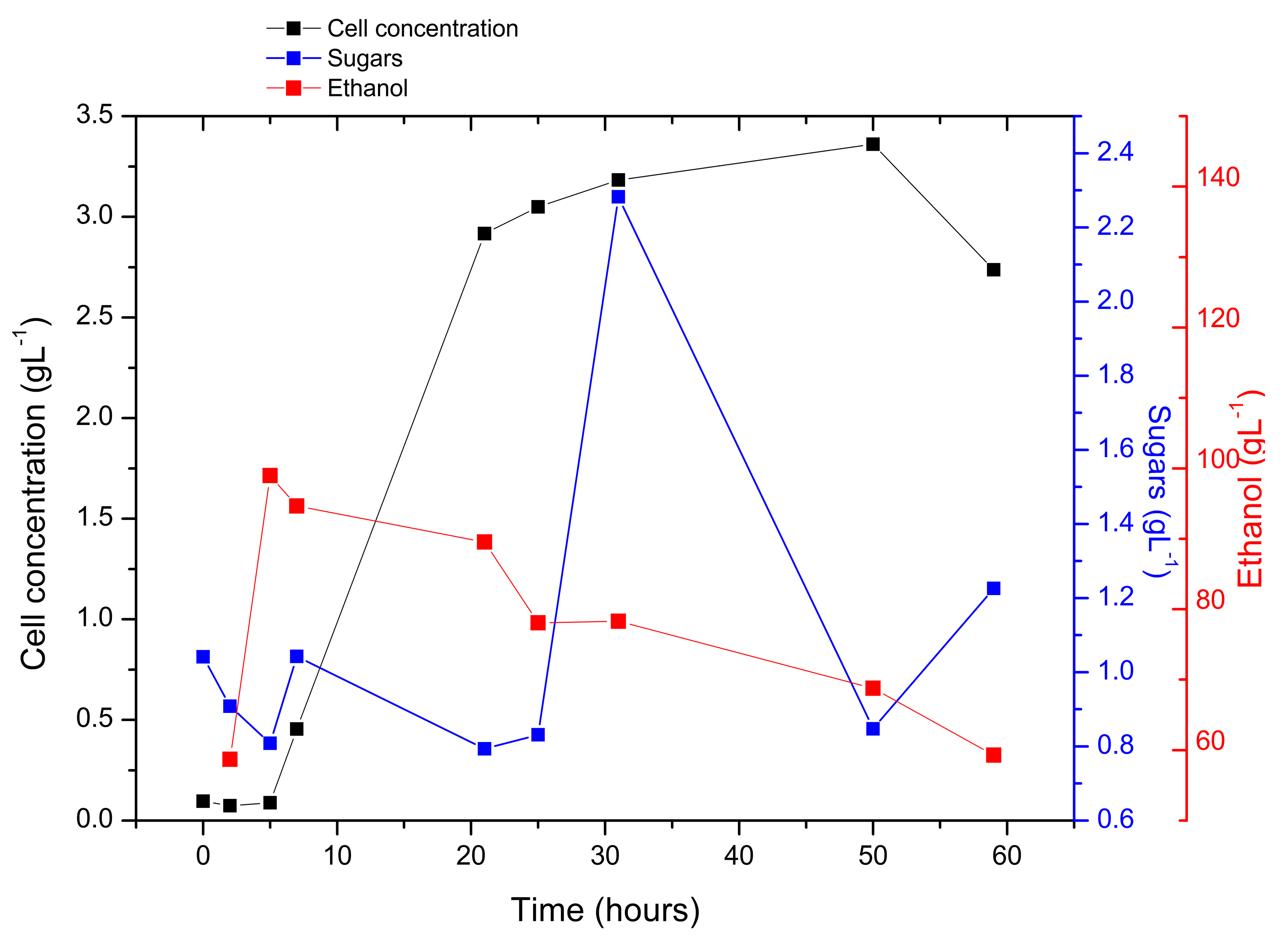 Phycology 03 00021 g004 Phycology 03 00021 g004