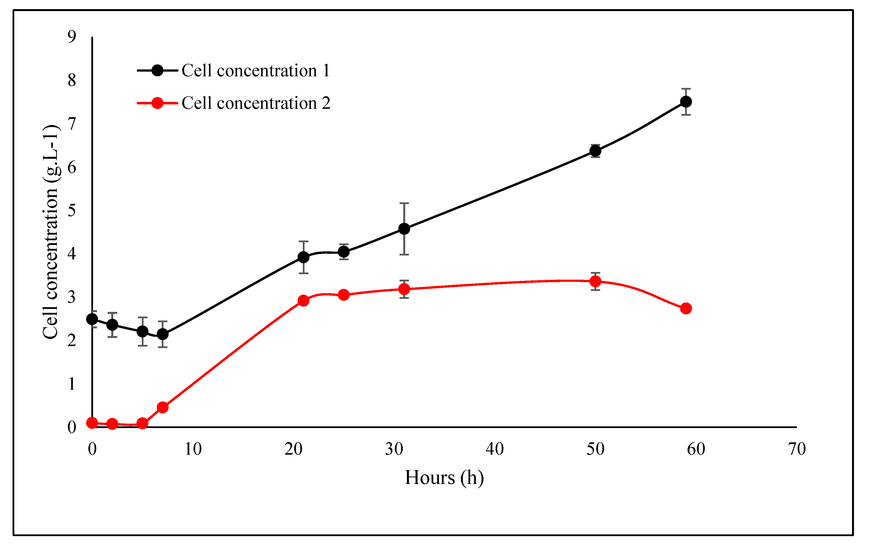 Phycology 03 00021 g005 Phycology 03 00021 g005