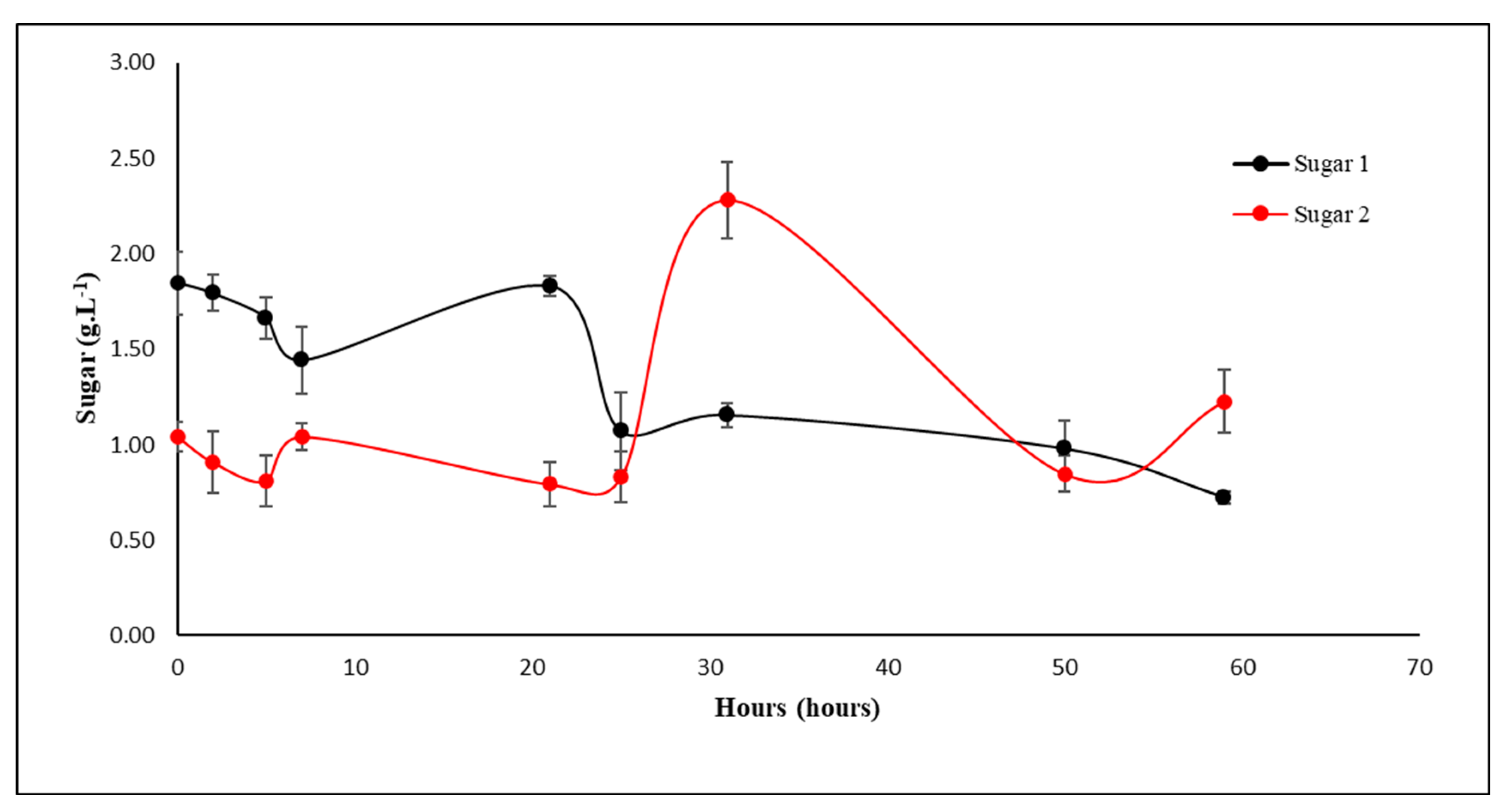 Phycology 03 00021 g007 Phycology 03 00021 g007