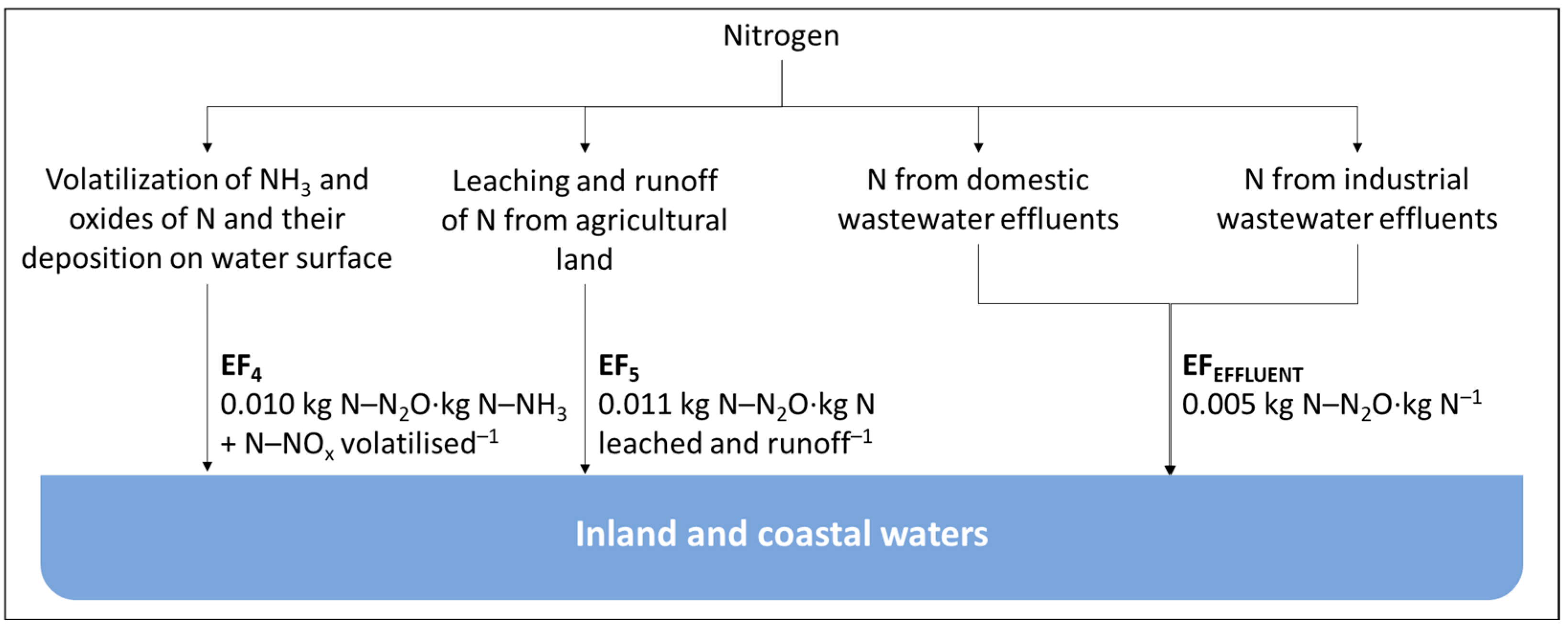Phycology 03 00023 g001