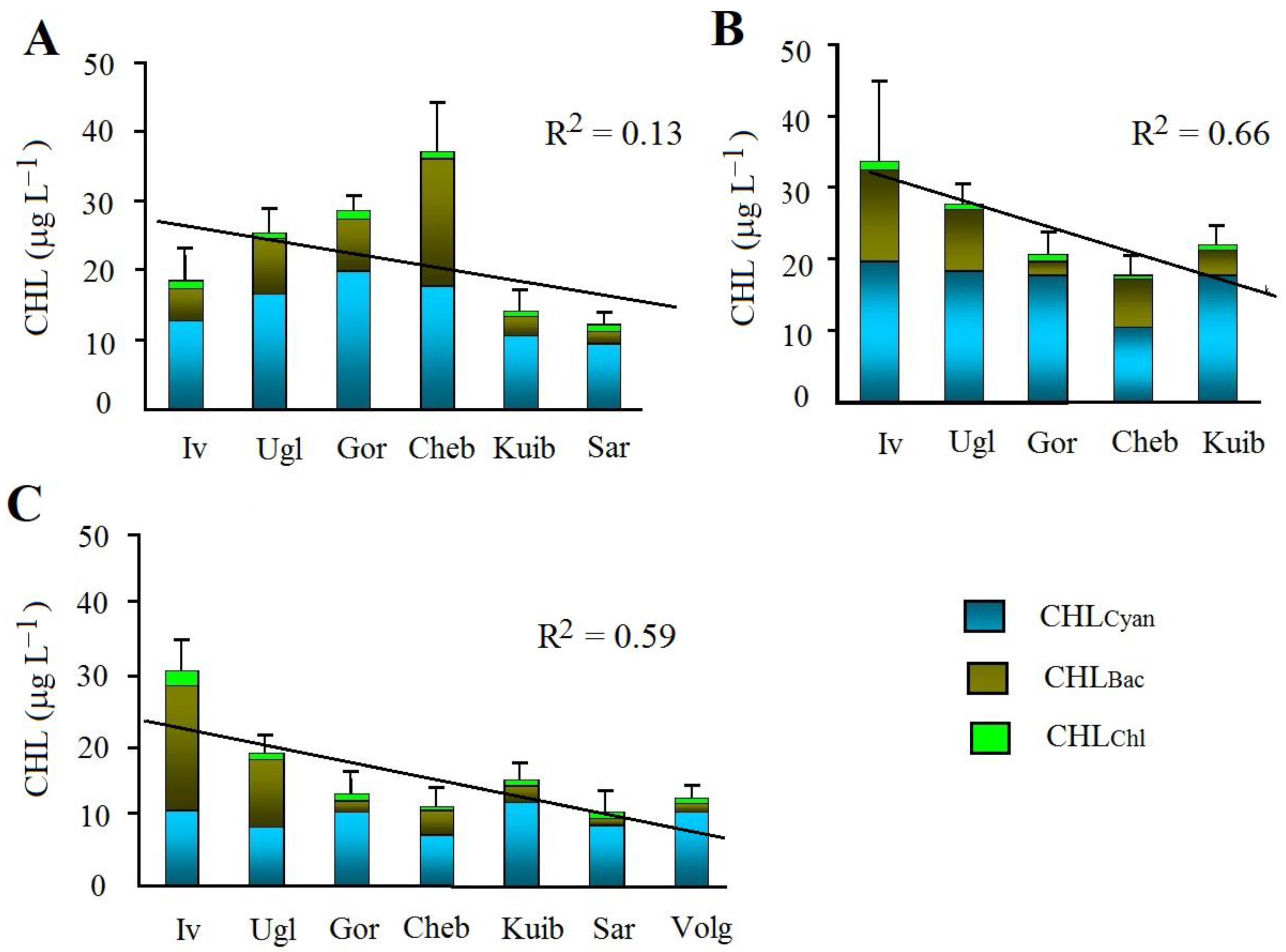 Phycology 03 00024 g002