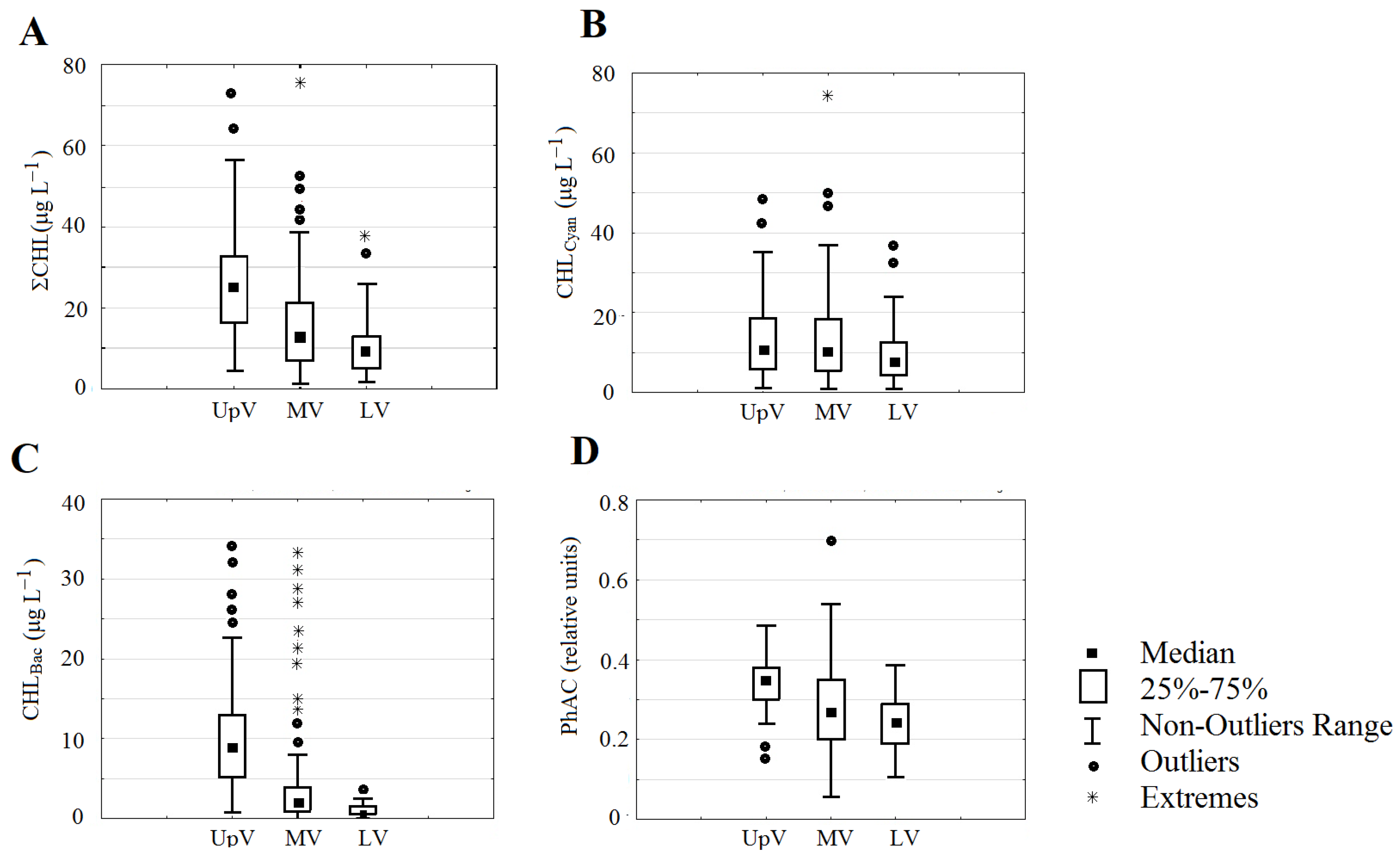 Phycology 03 00024 g003