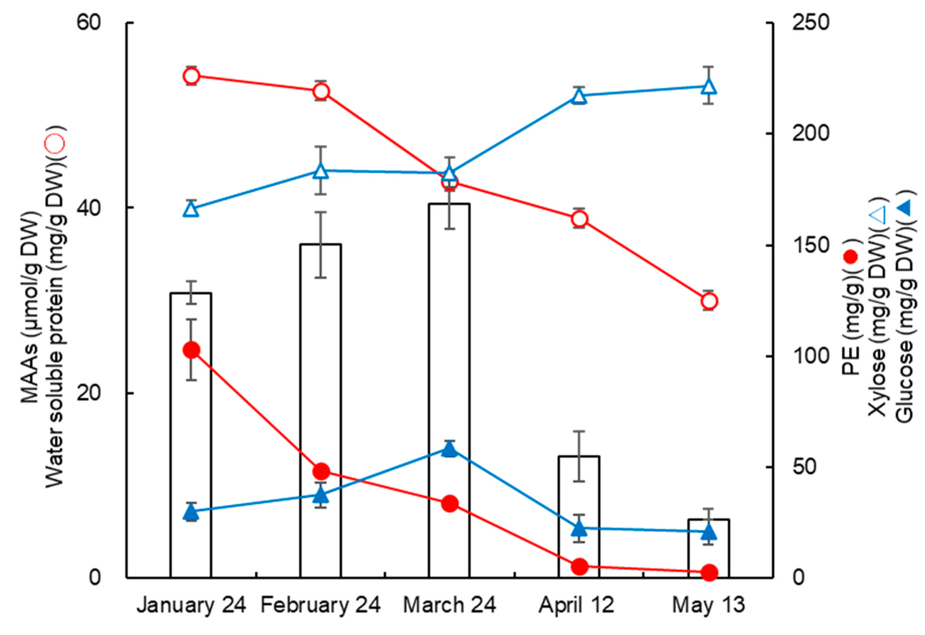 Phycology 03 00026 g002