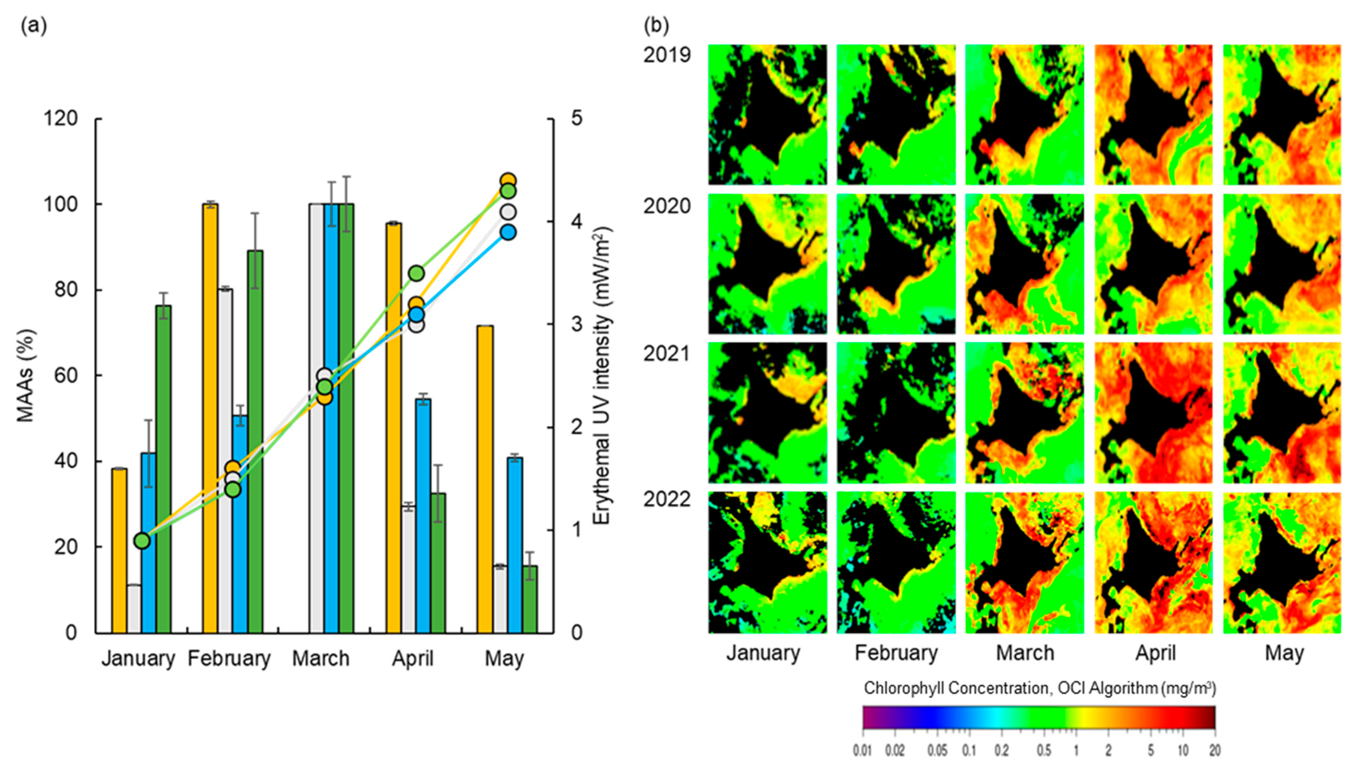Phycology 03 00026 g003