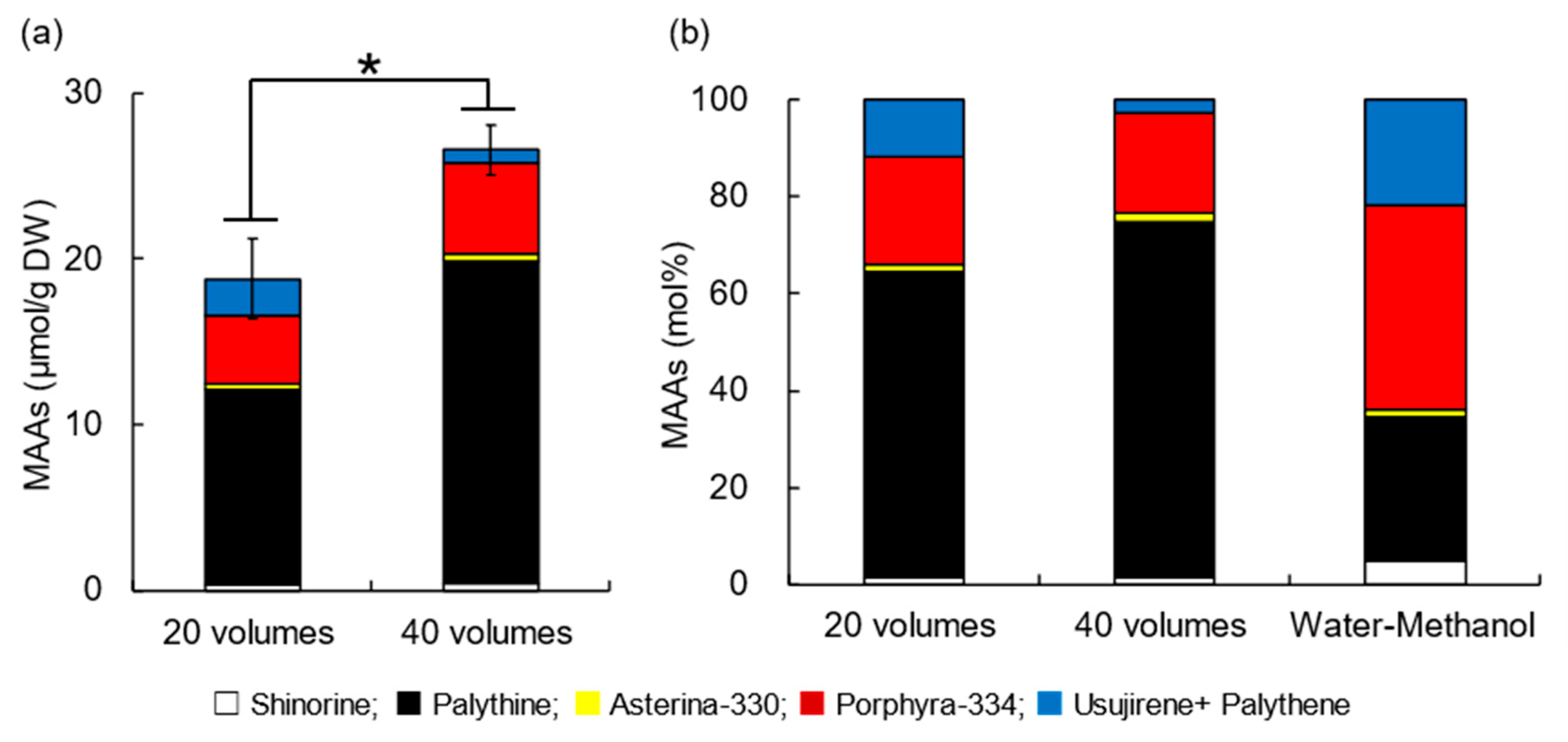 Phycology 03 00026 g004