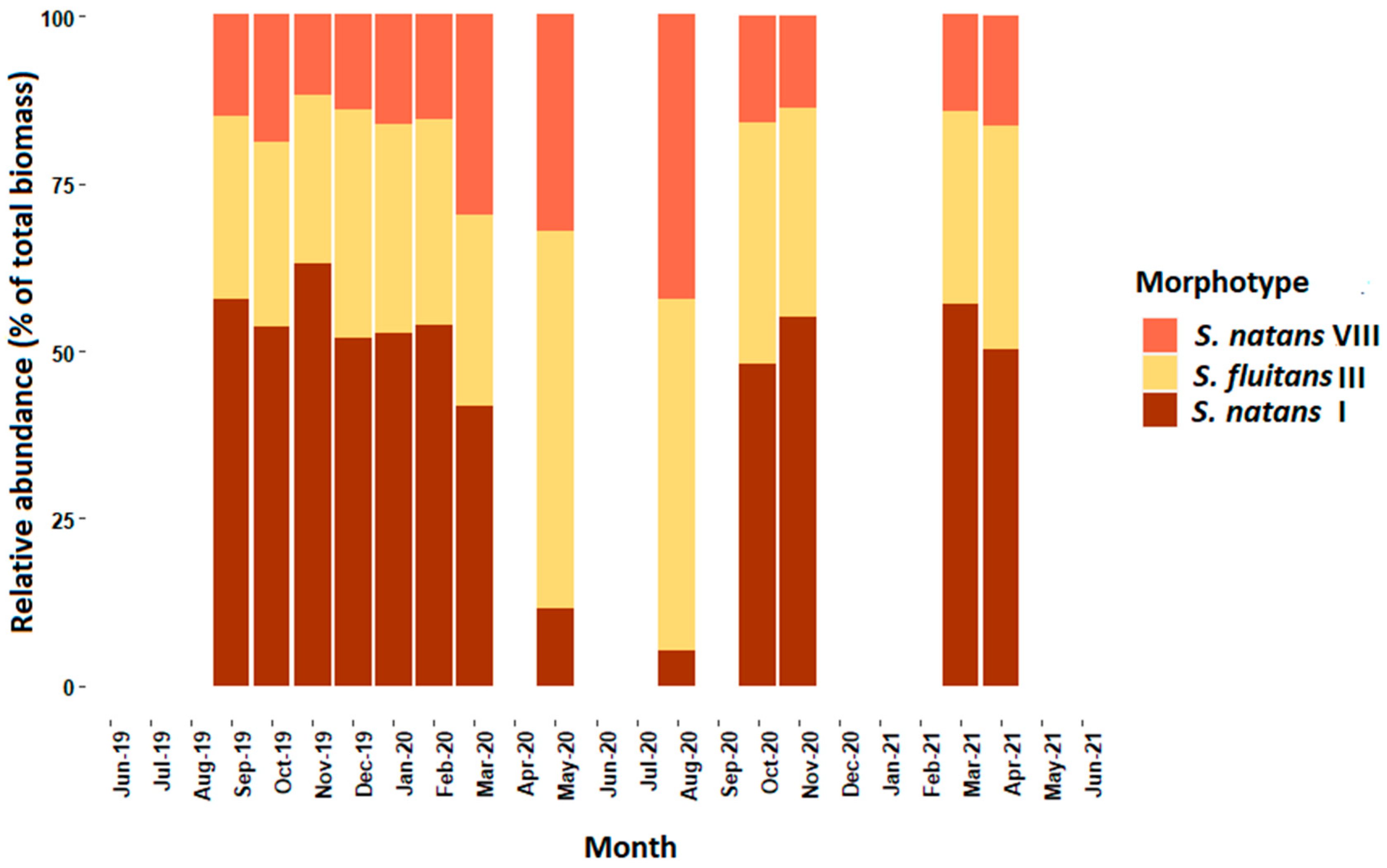 Phycology 03 00027 g002