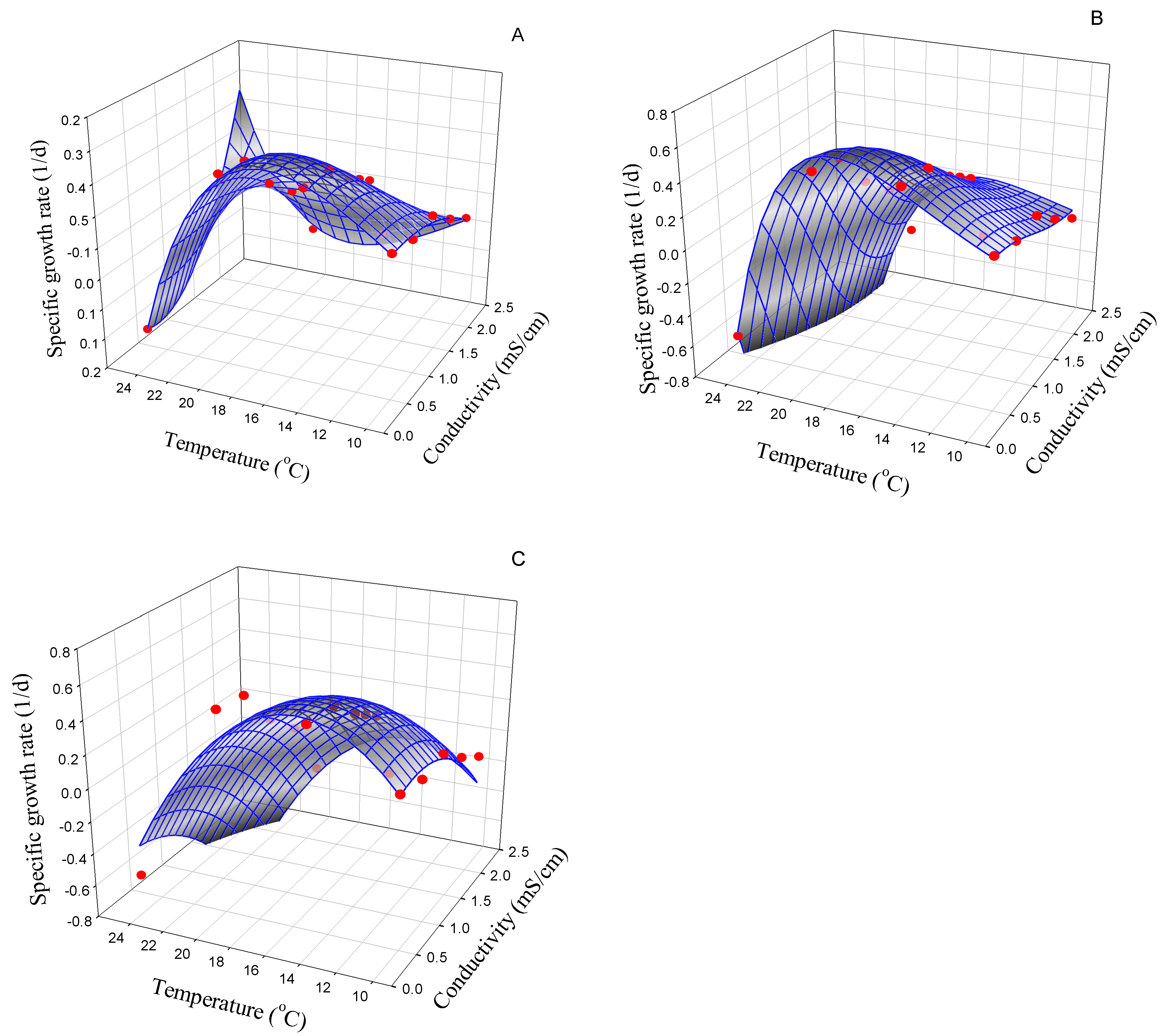 Phycology 03 00028 g001 Phycology 03 00028 g001