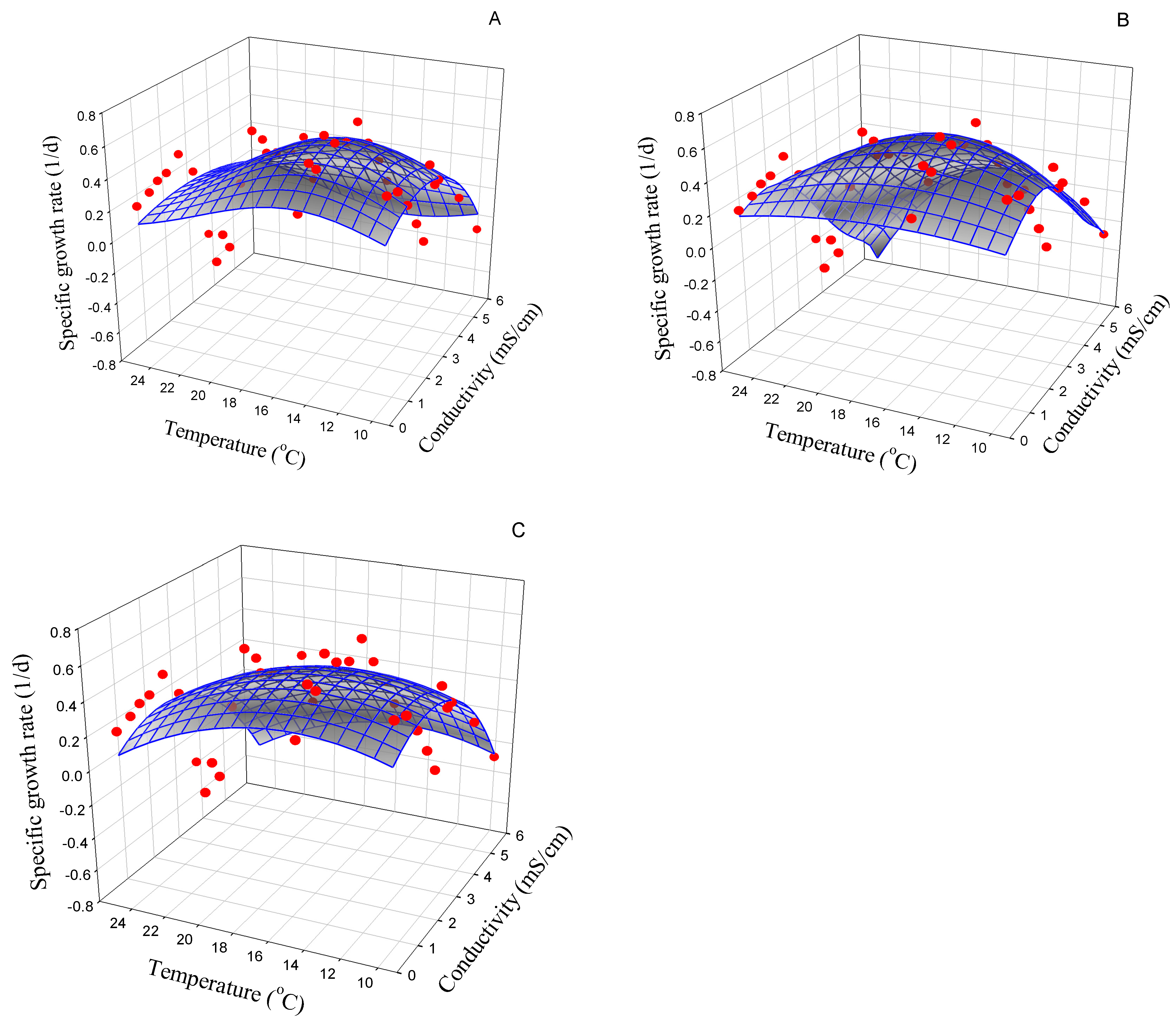 Phycology 03 00028 g002 Phycology 03 00028 g002