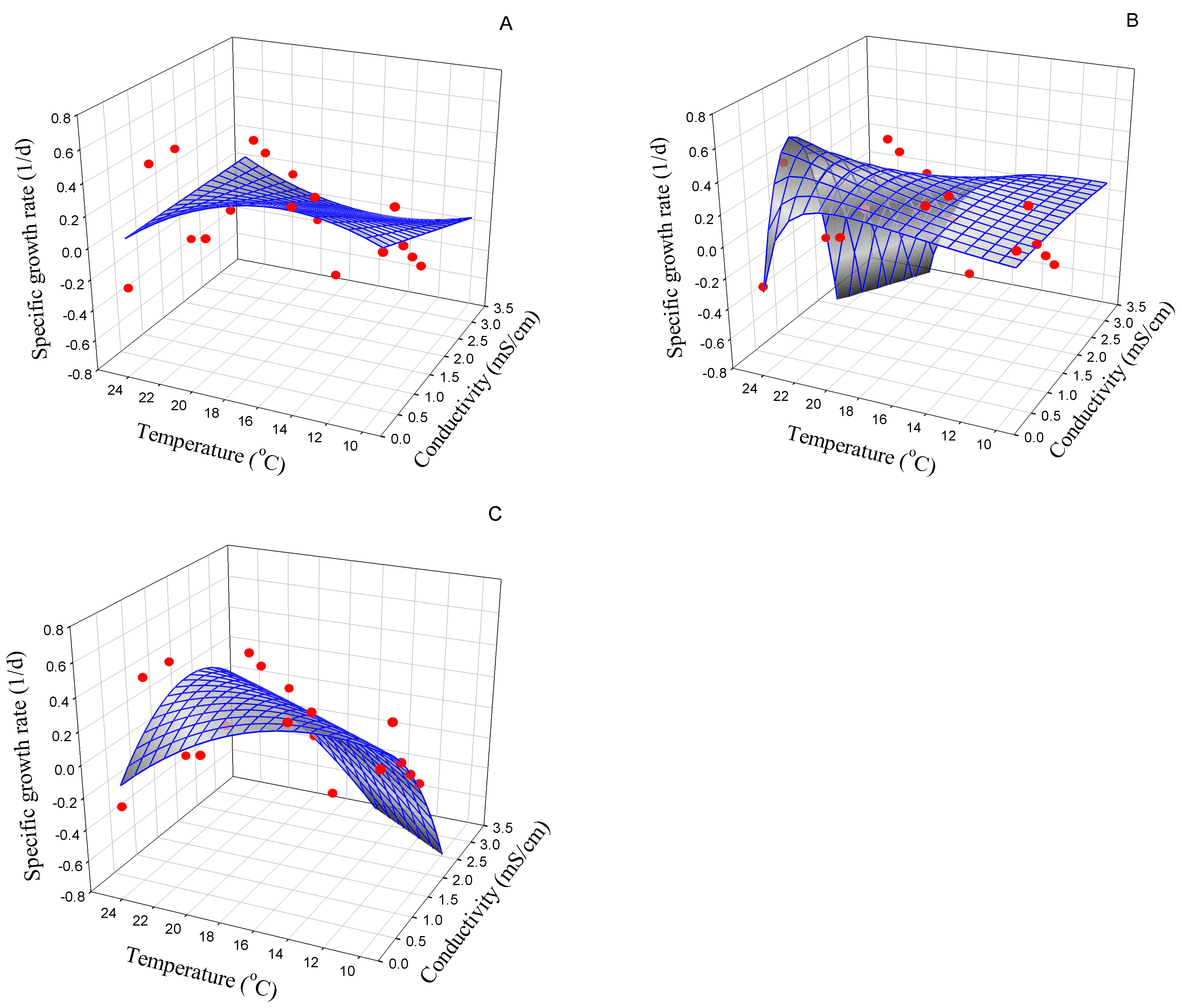 Phycology 03 00028 g004 Phycology 03 00028 g004