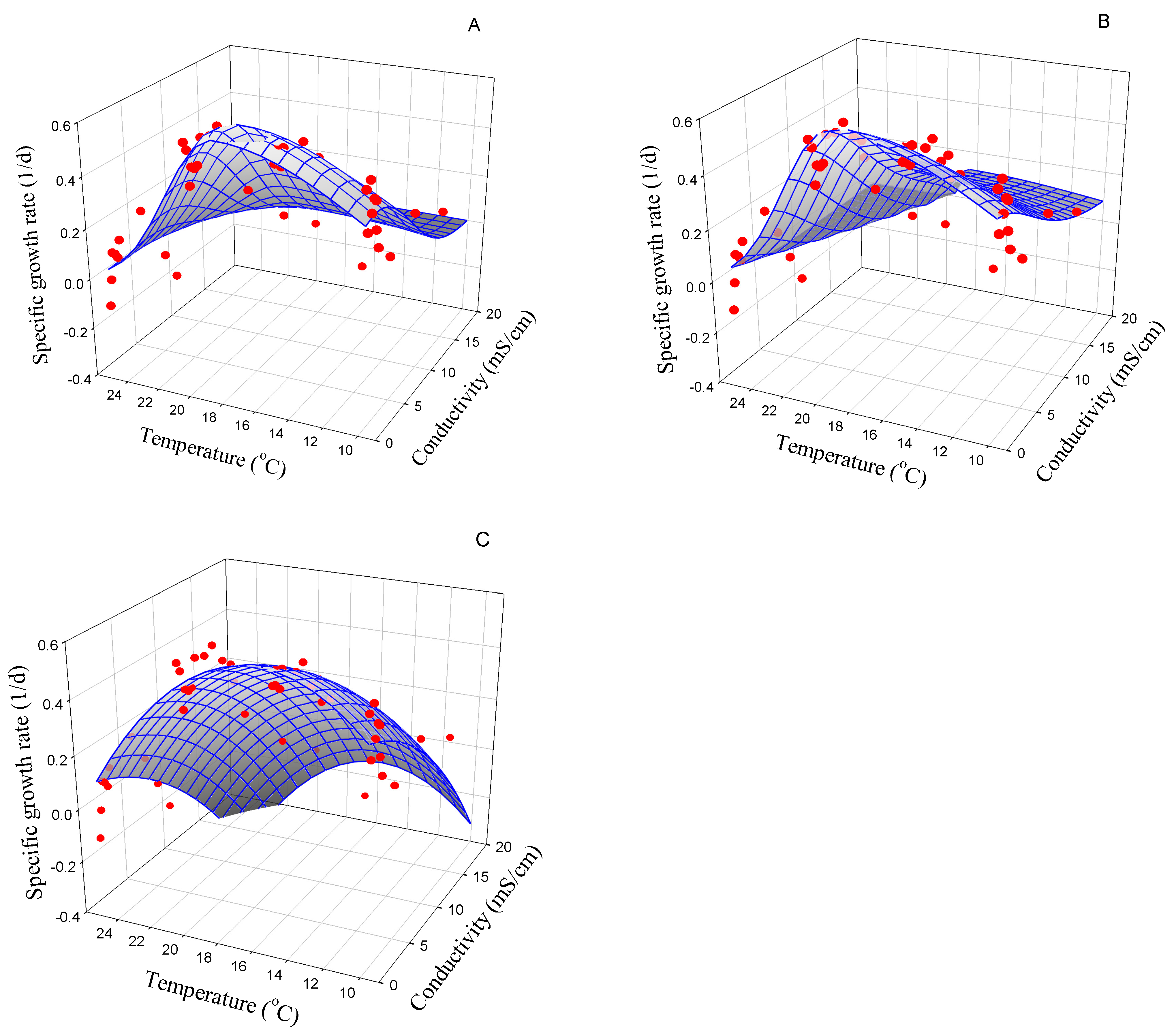 Phycology 03 00028 g006 Phycology 03 00028 g006