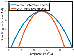 Phycology 03 00028 i001 Phycology 03 00028 i001