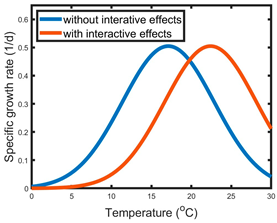 Phycology 03 00028 i002 Phycology 03 00028 i002