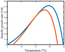 Phycology 03 00028 i003 Phycology 03 00028 i003