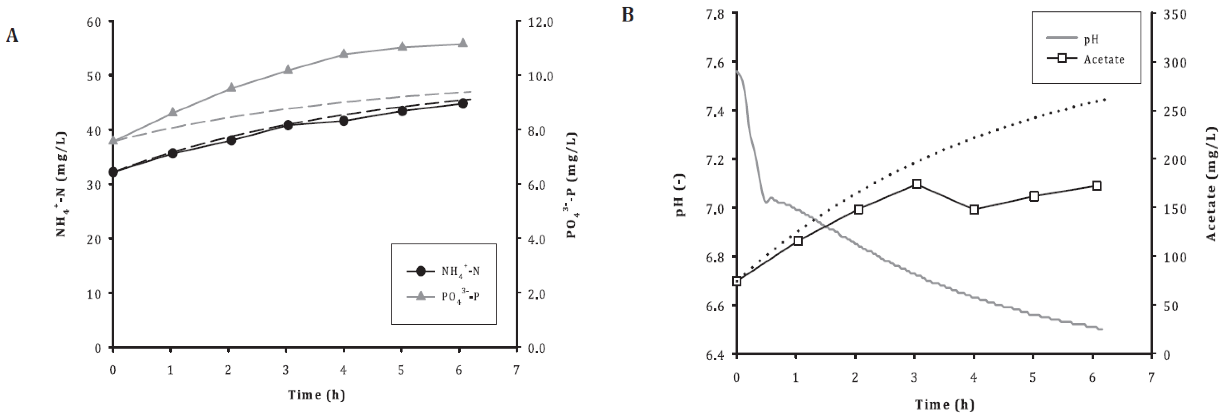 Phycology 03 00031 g006