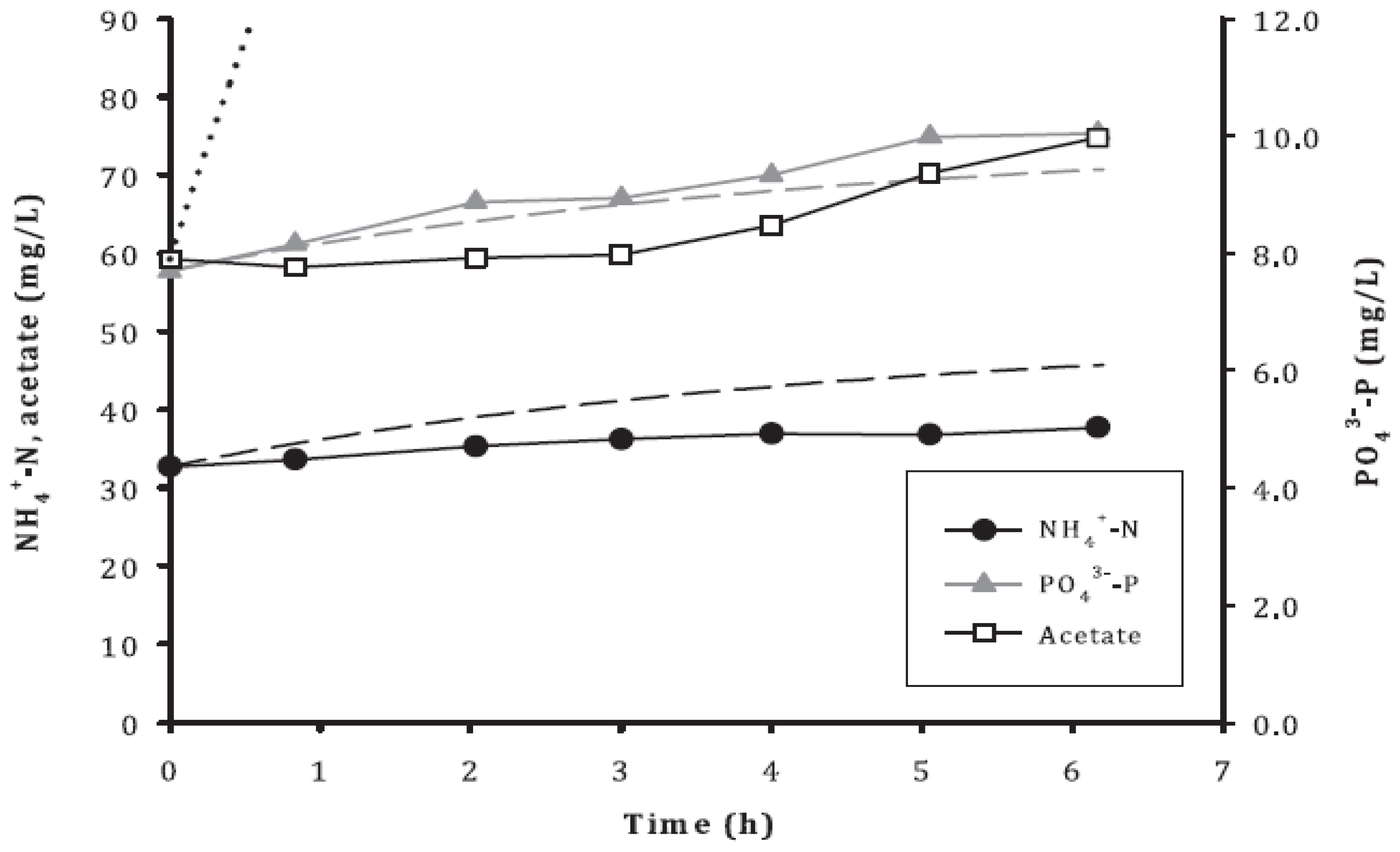 Phycology 03 00031 g007