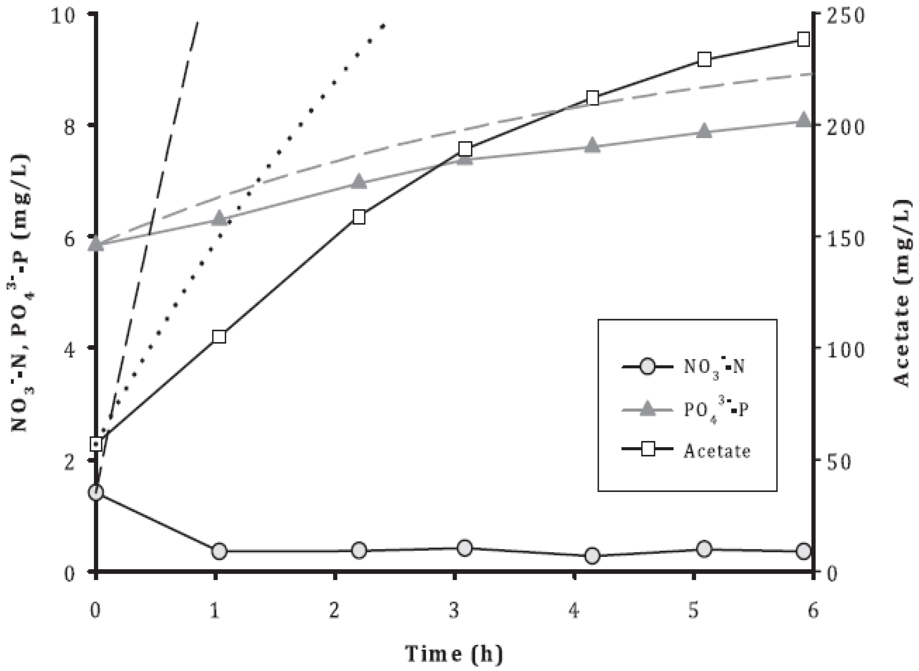 Phycology 03 00031 g008