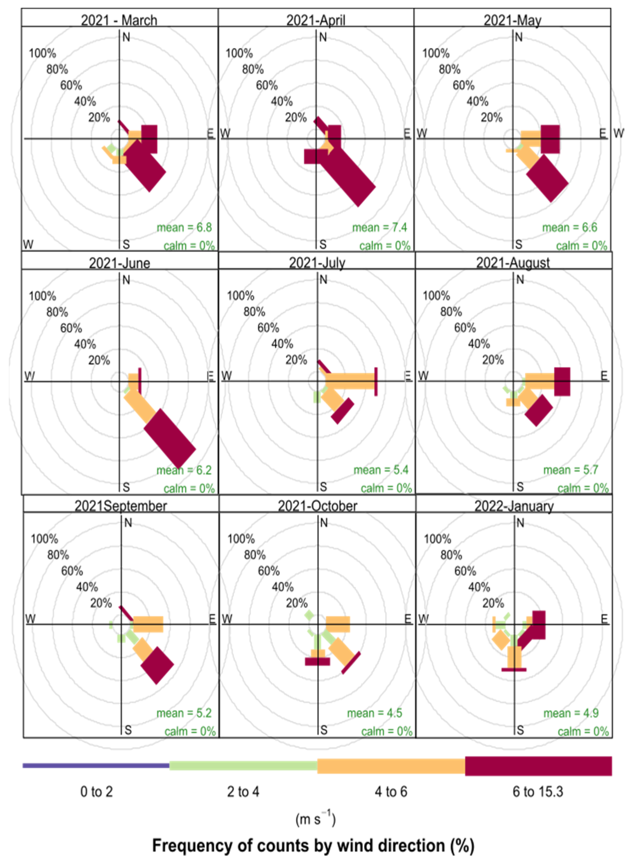 Phycology 04 00008 g002