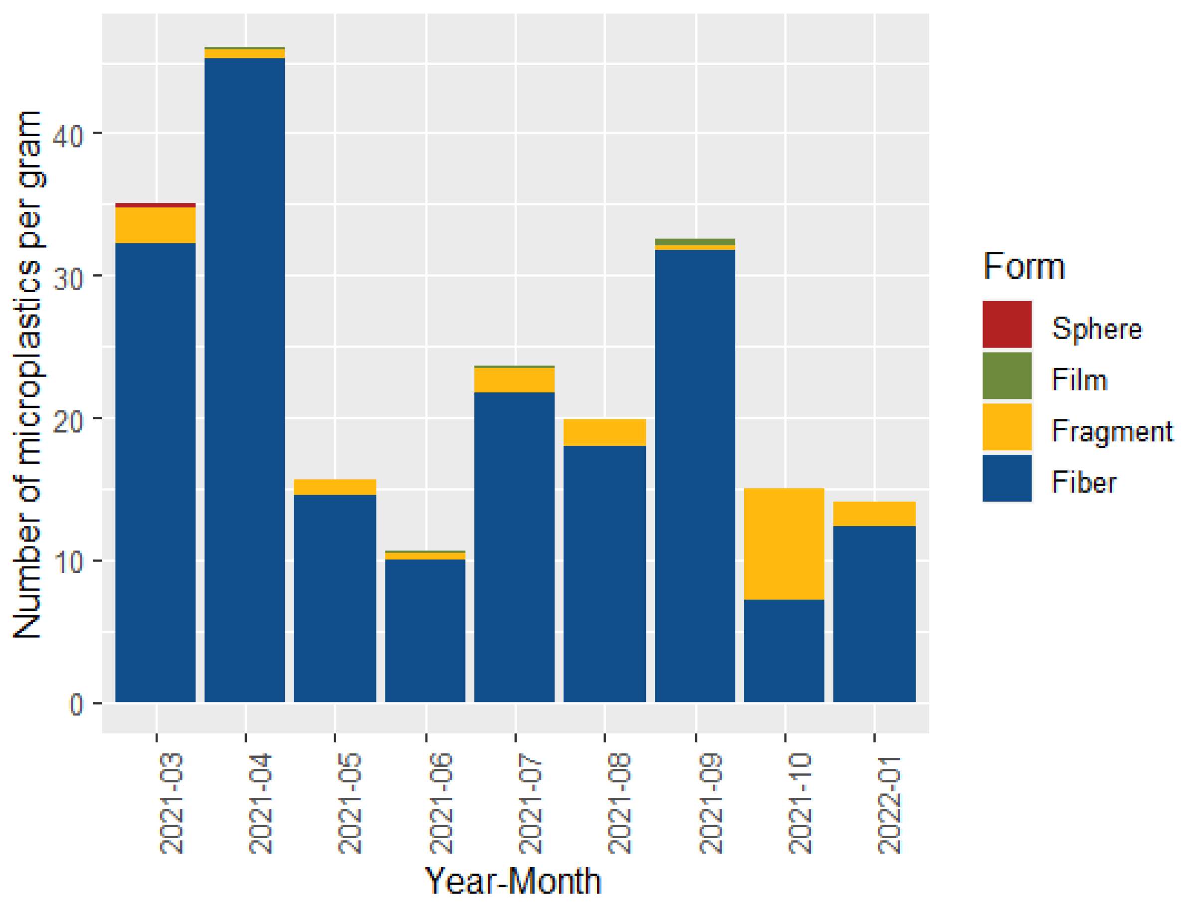 Phycology 04 00008 g004