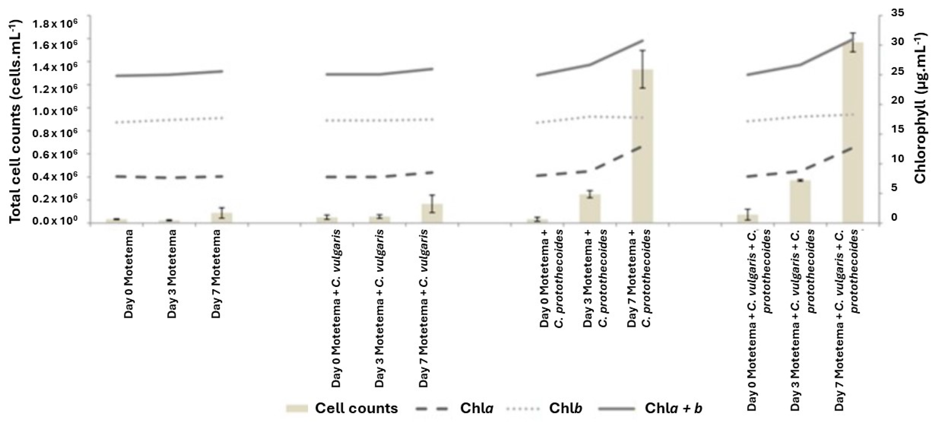 Phycology 04 00009 g004