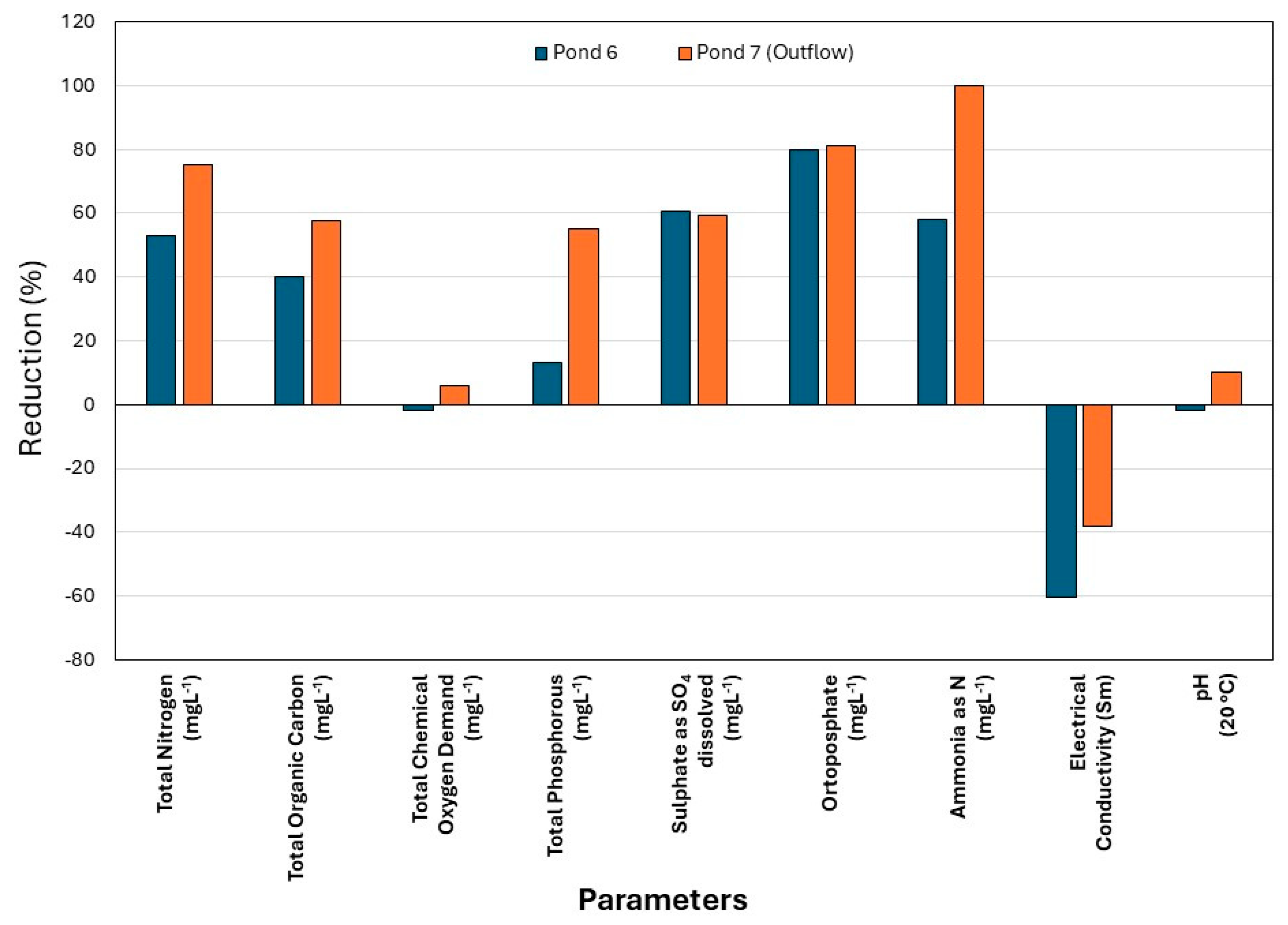 Phycology 04 00009 g005