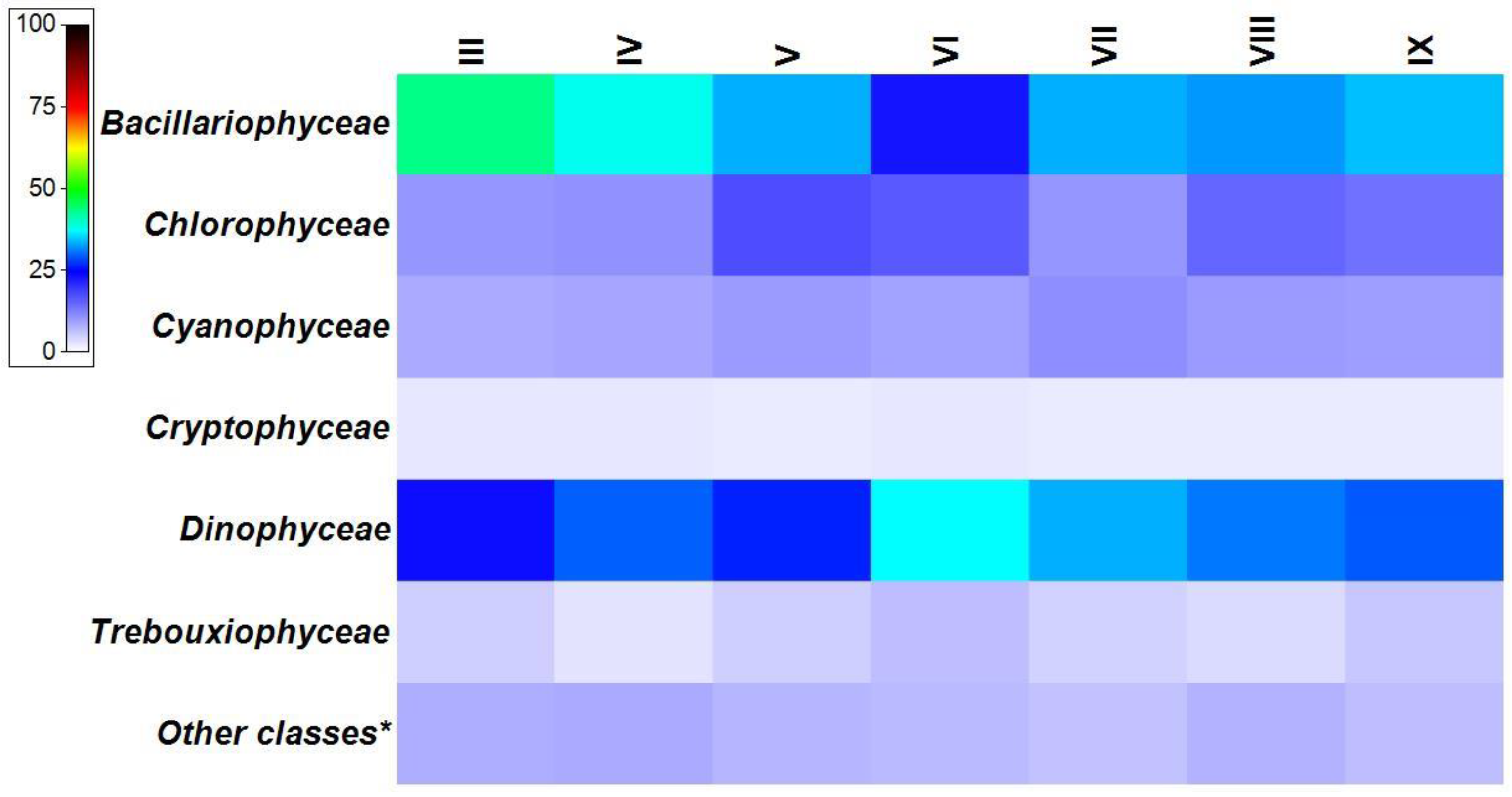 Phycology 04 00010 g007