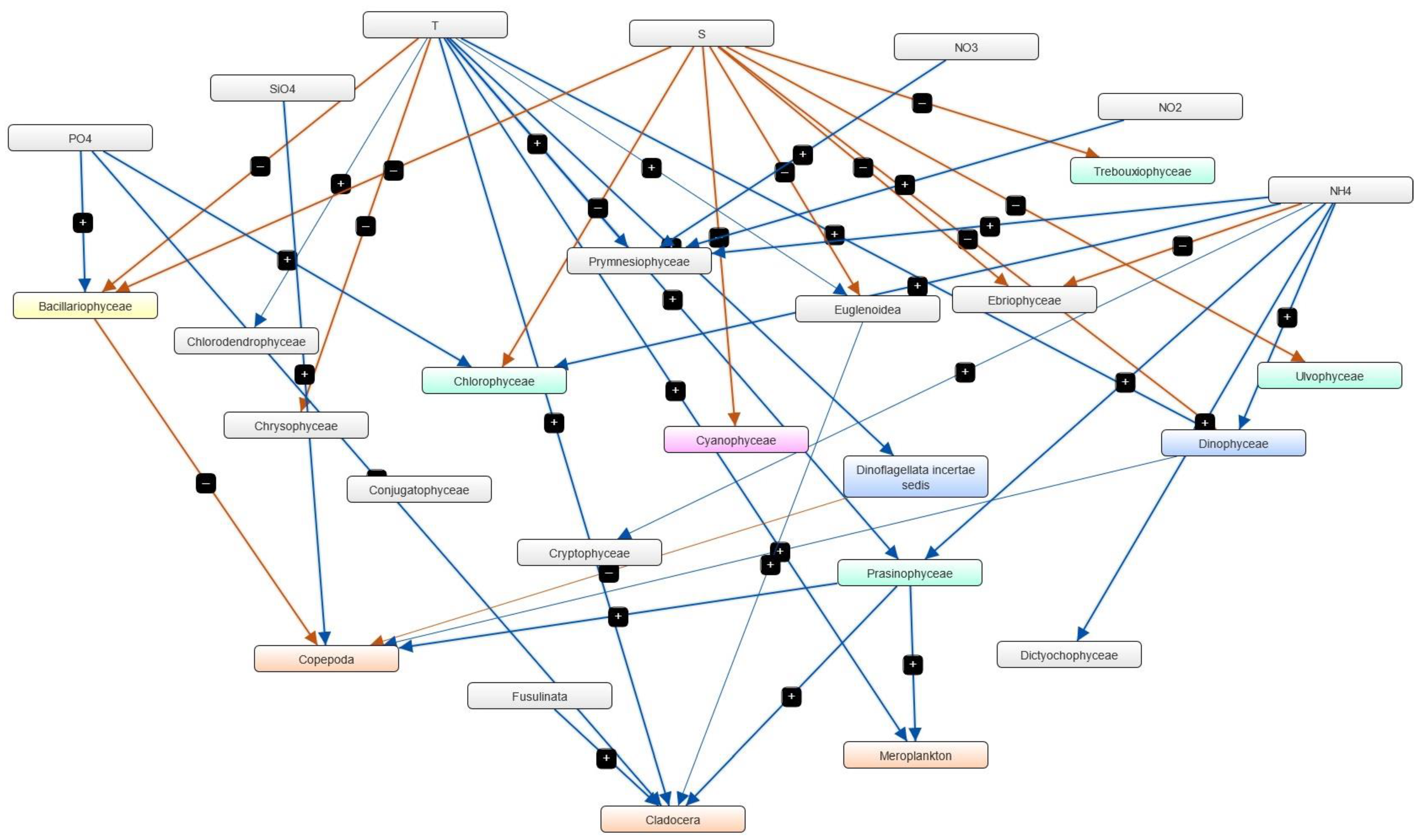 Phycology 04 00010 g014