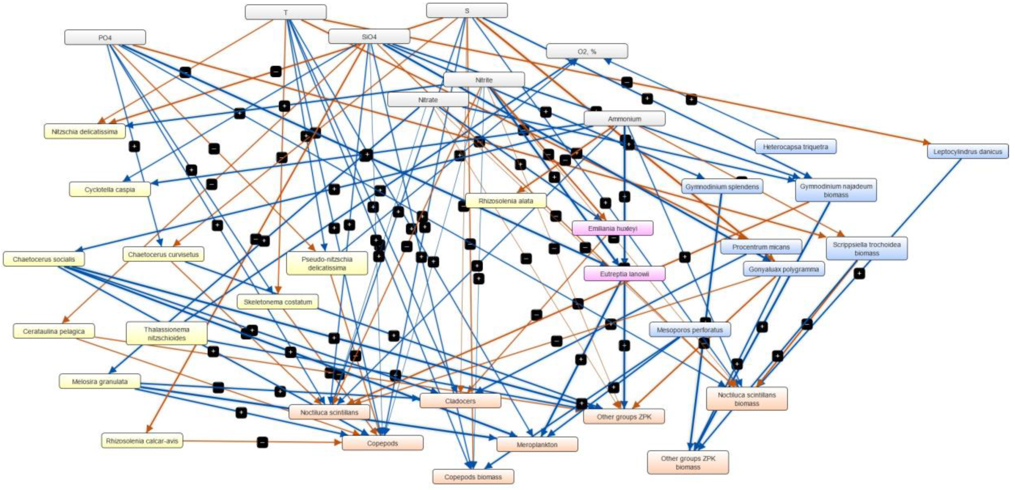 Phycology 04 00010 g016