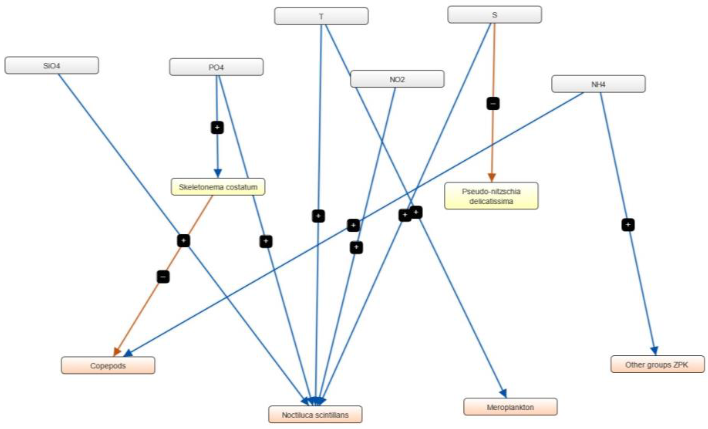 Phycology 04 00010 g017