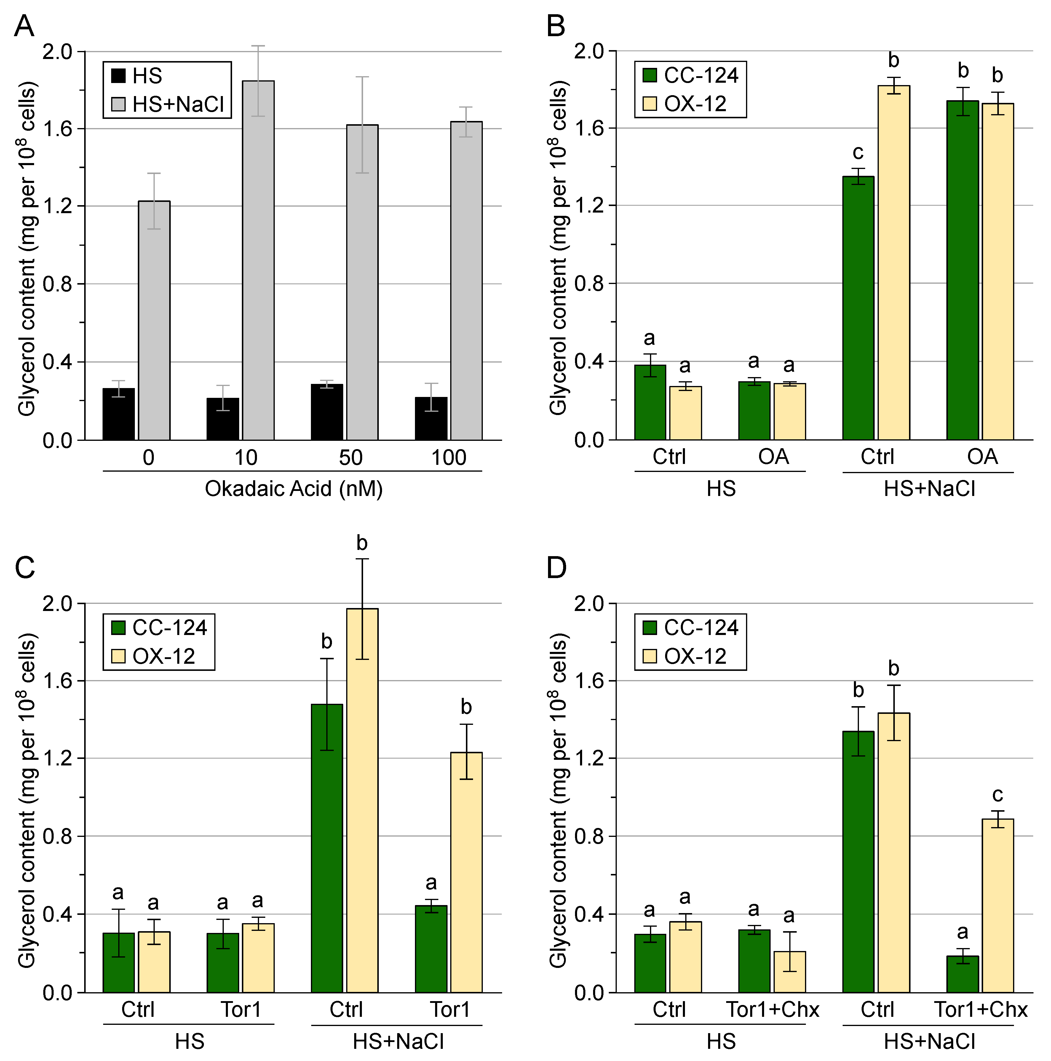 Phycology 04 00012 g004 Phycology 04 00012 g004