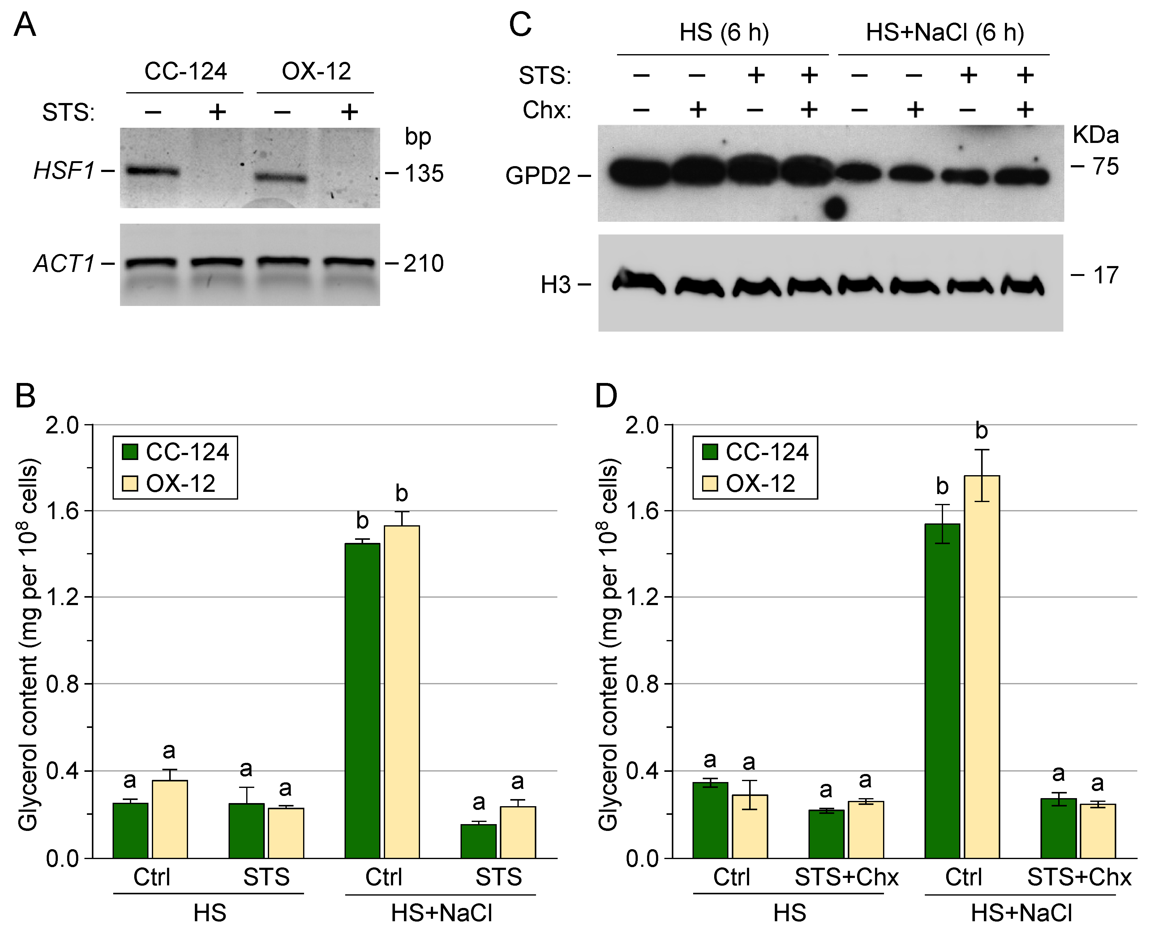 Phycology 04 00012 g005 Phycology 04 00012 g005