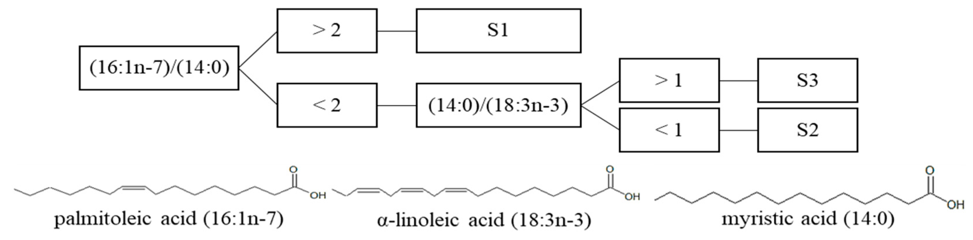Phycology 04 00018 g008