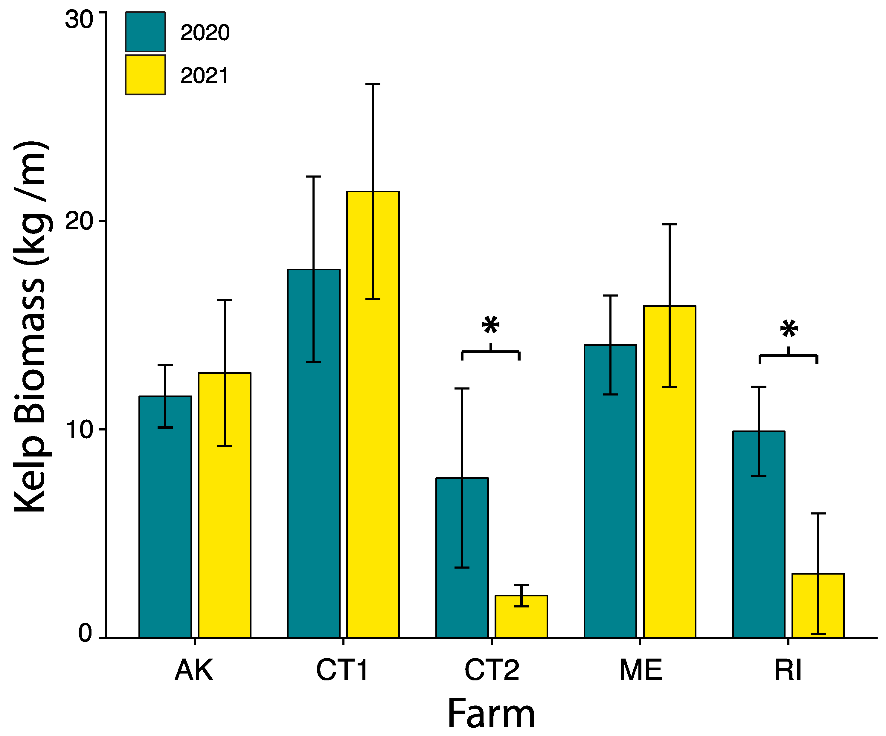 Phycology 04 00020 g001