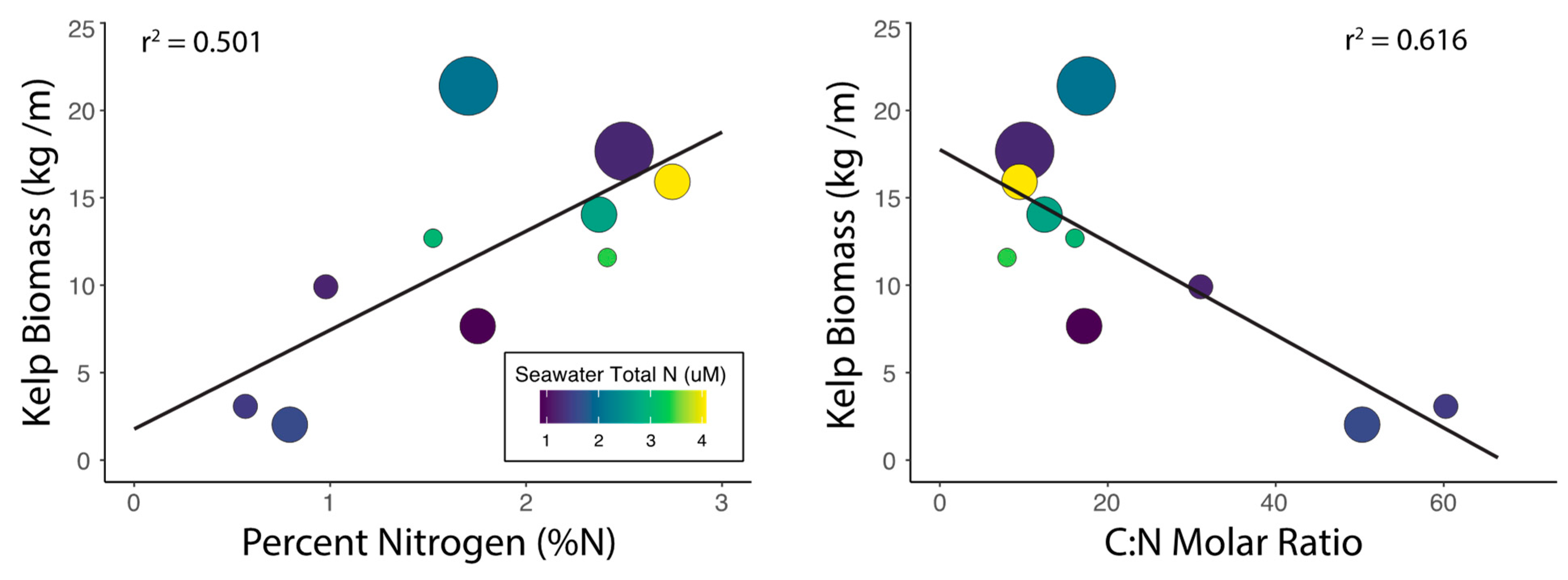 Phycology 04 00020 g004