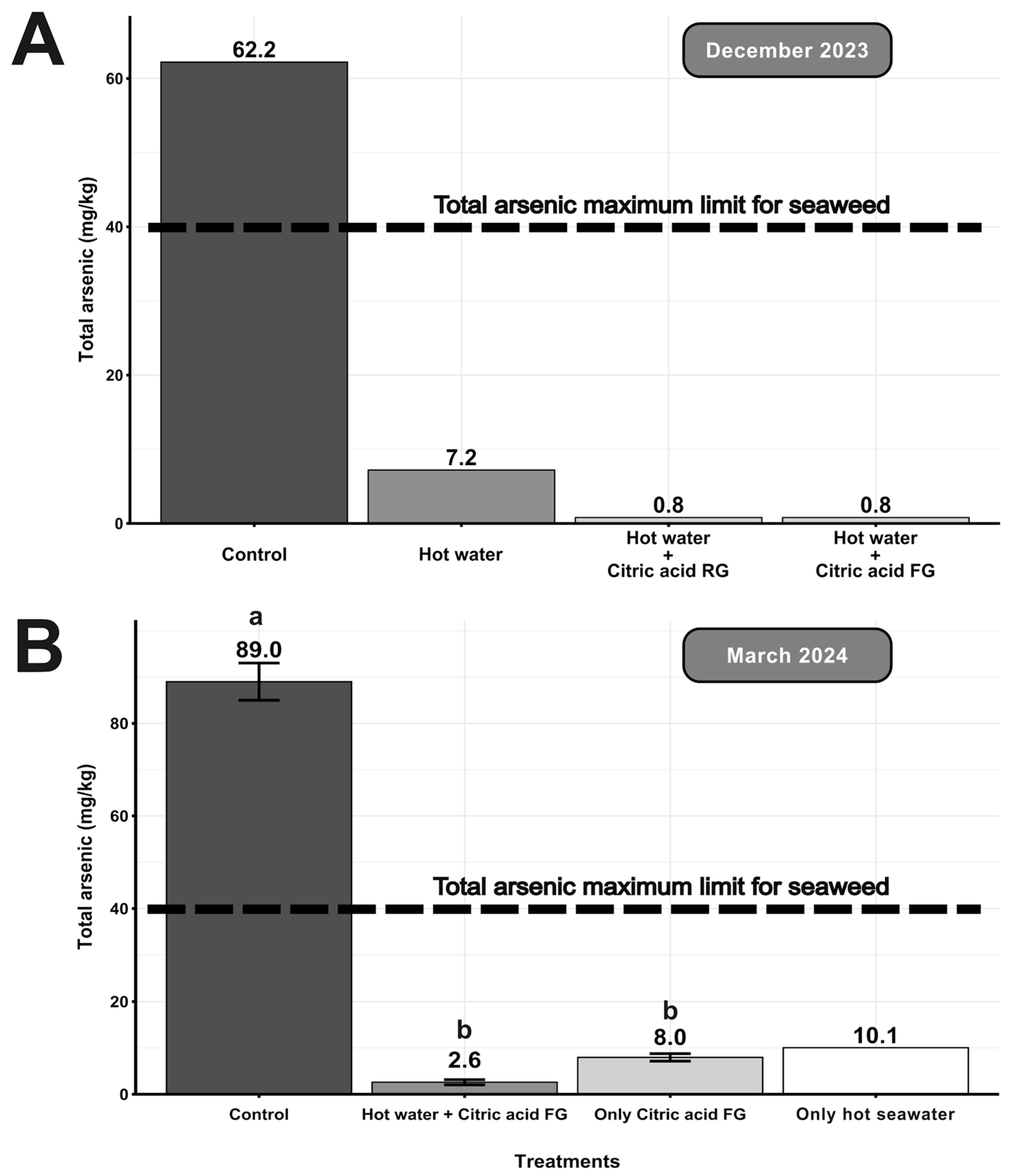 Phycology 04 00021 g002