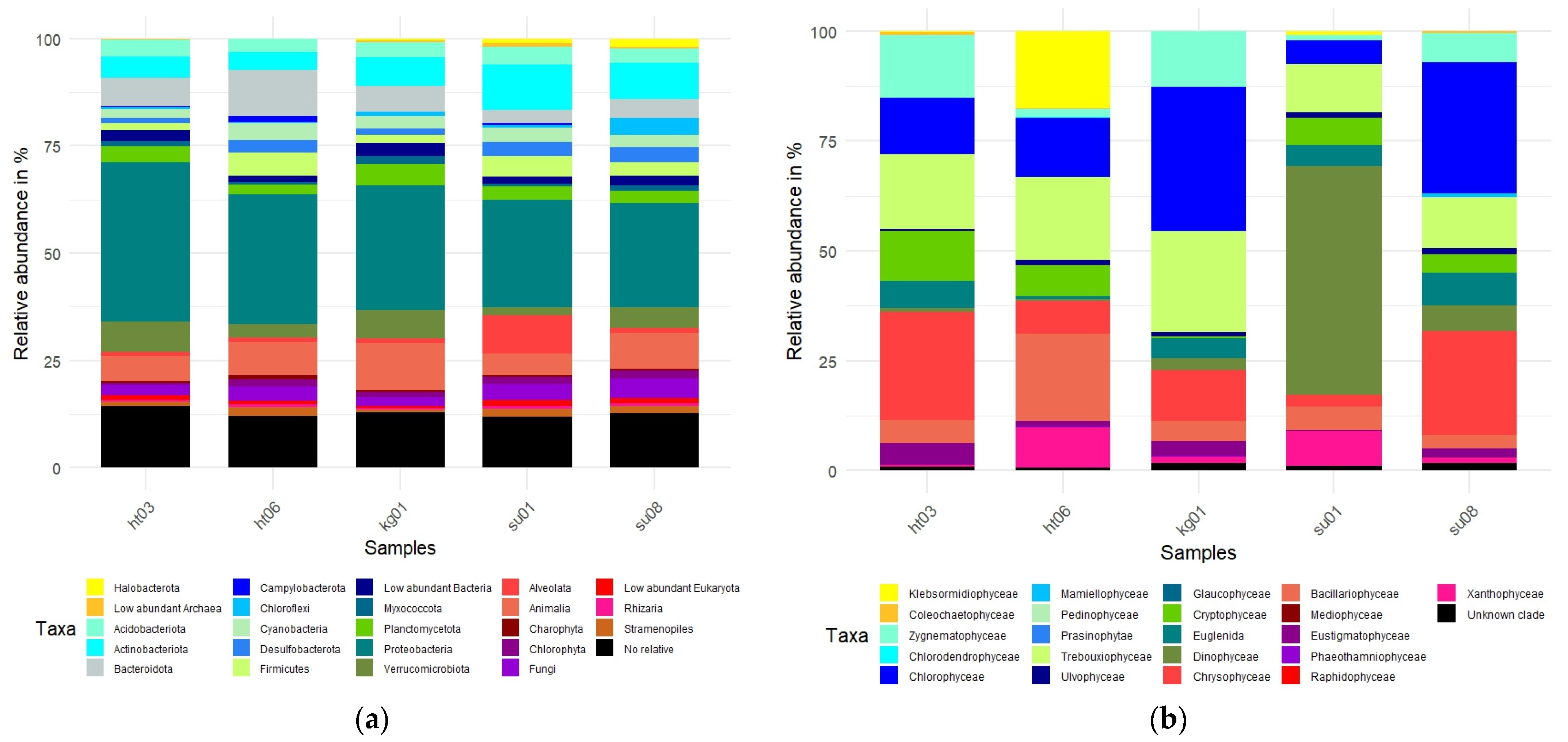 Phycology 04 00023 g003