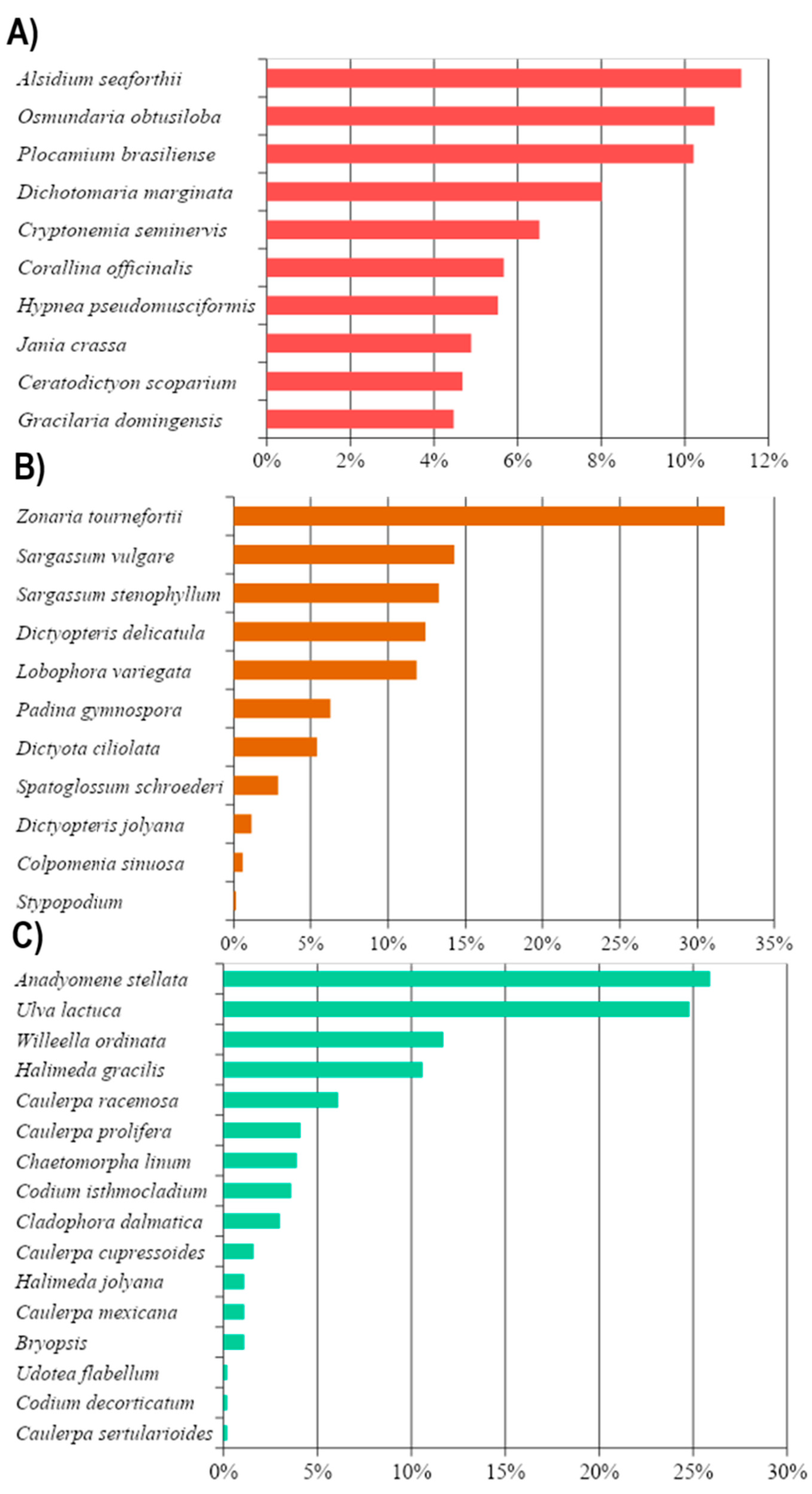 Phycology 04 00024 g002 Phycology 04 00024 g002