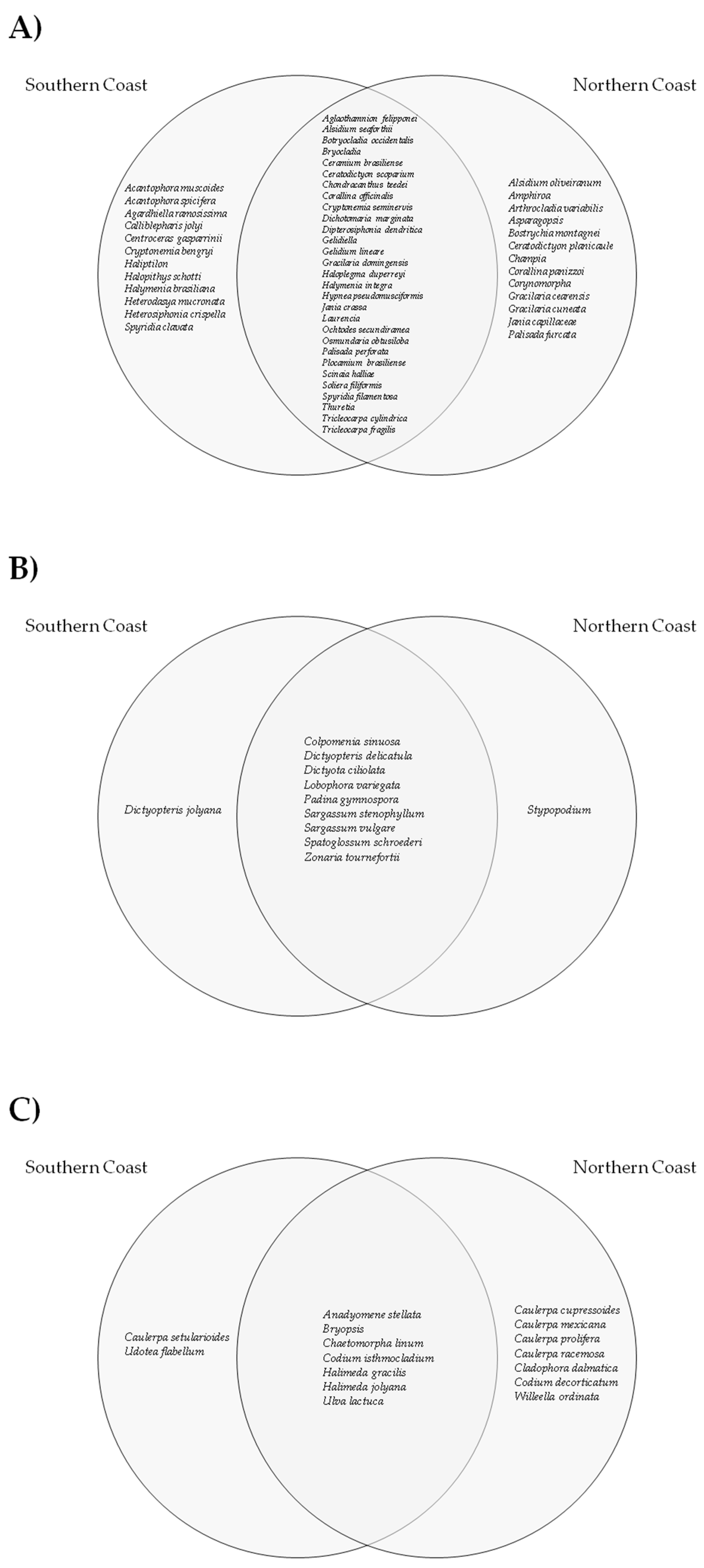 Phycology 04 00024 g004 Phycology 04 00024 g004