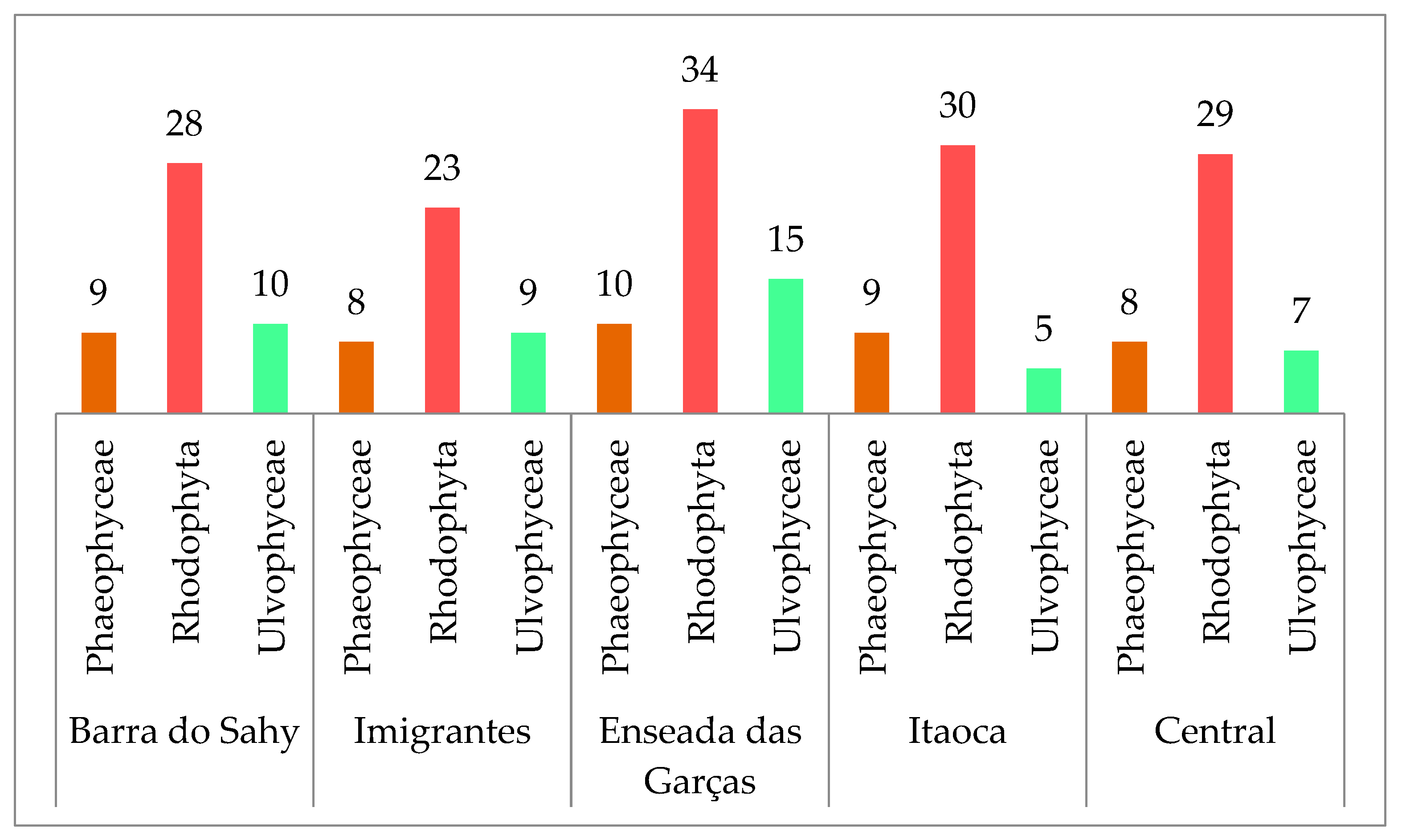 Phycology 04 00024 g006 Phycology 04 00024 g006