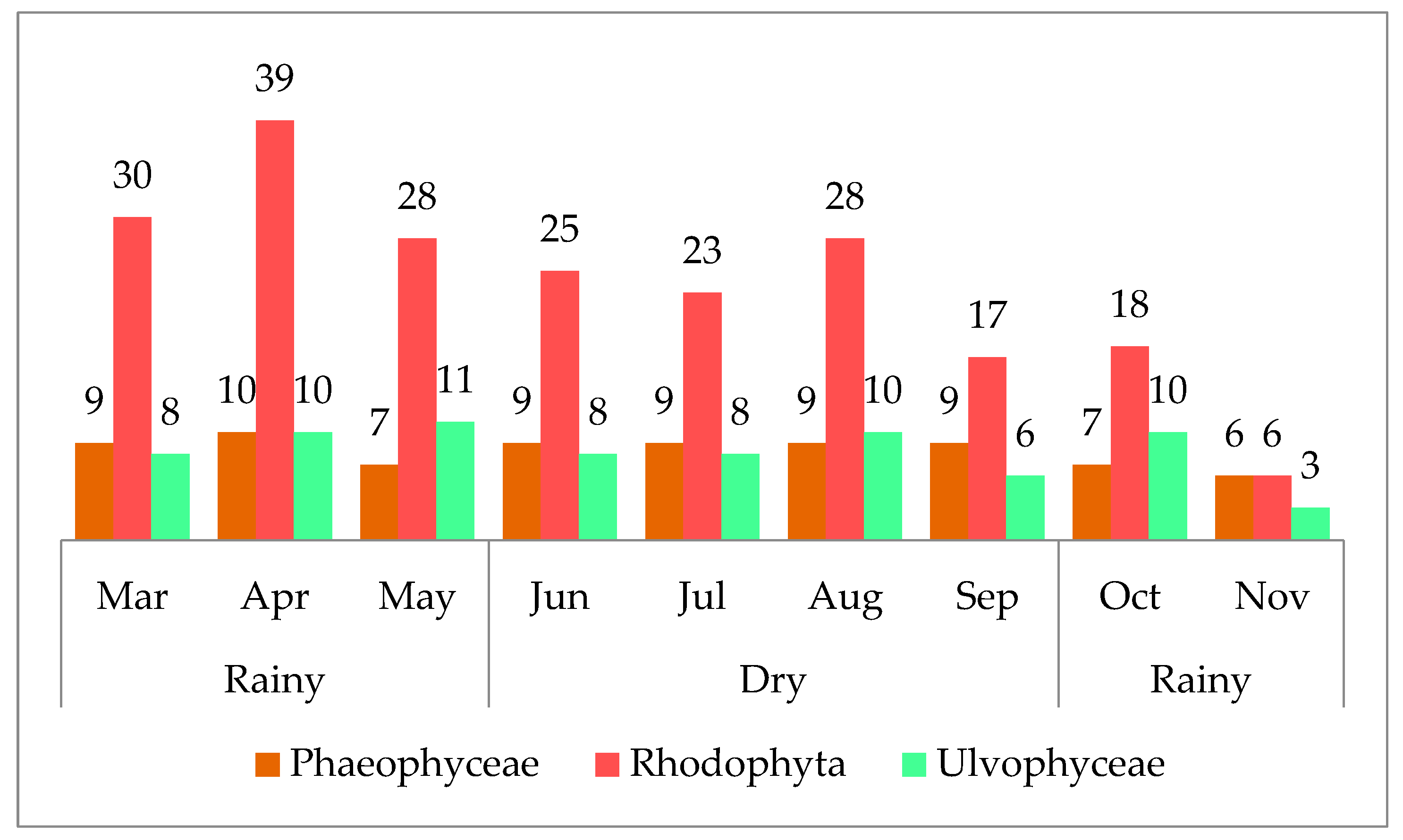 Phycology 04 00024 g007 Phycology 04 00024 g007