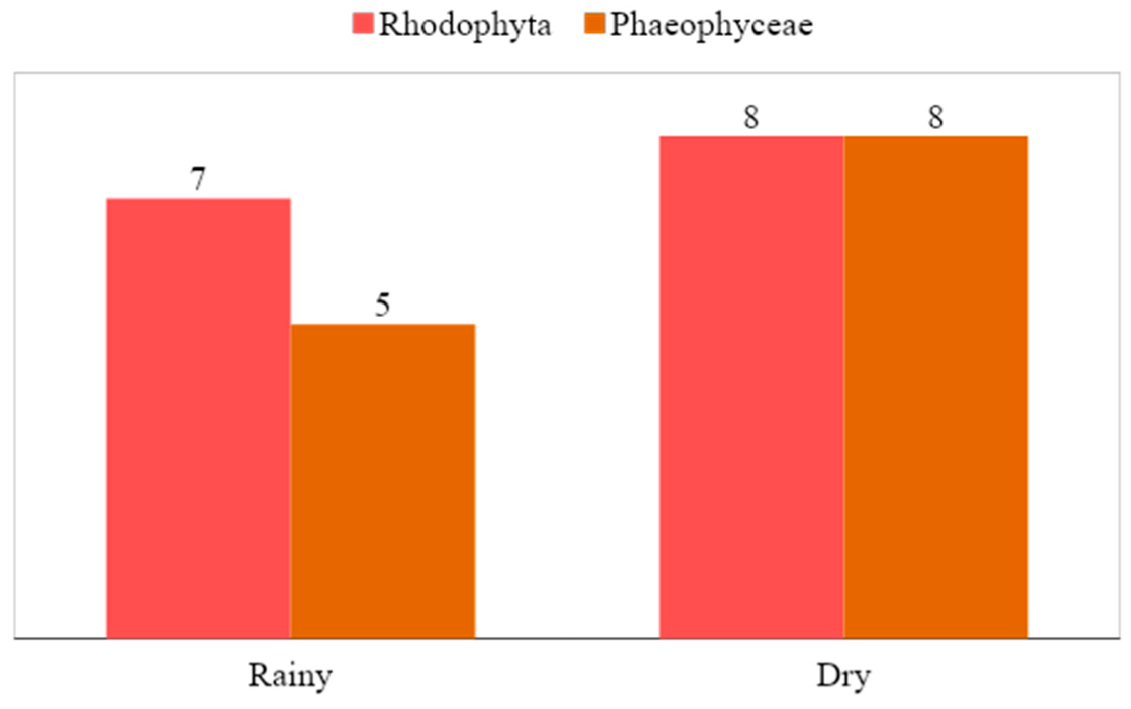 Phycology 04 00024 g008 Phycology 04 00024 g008