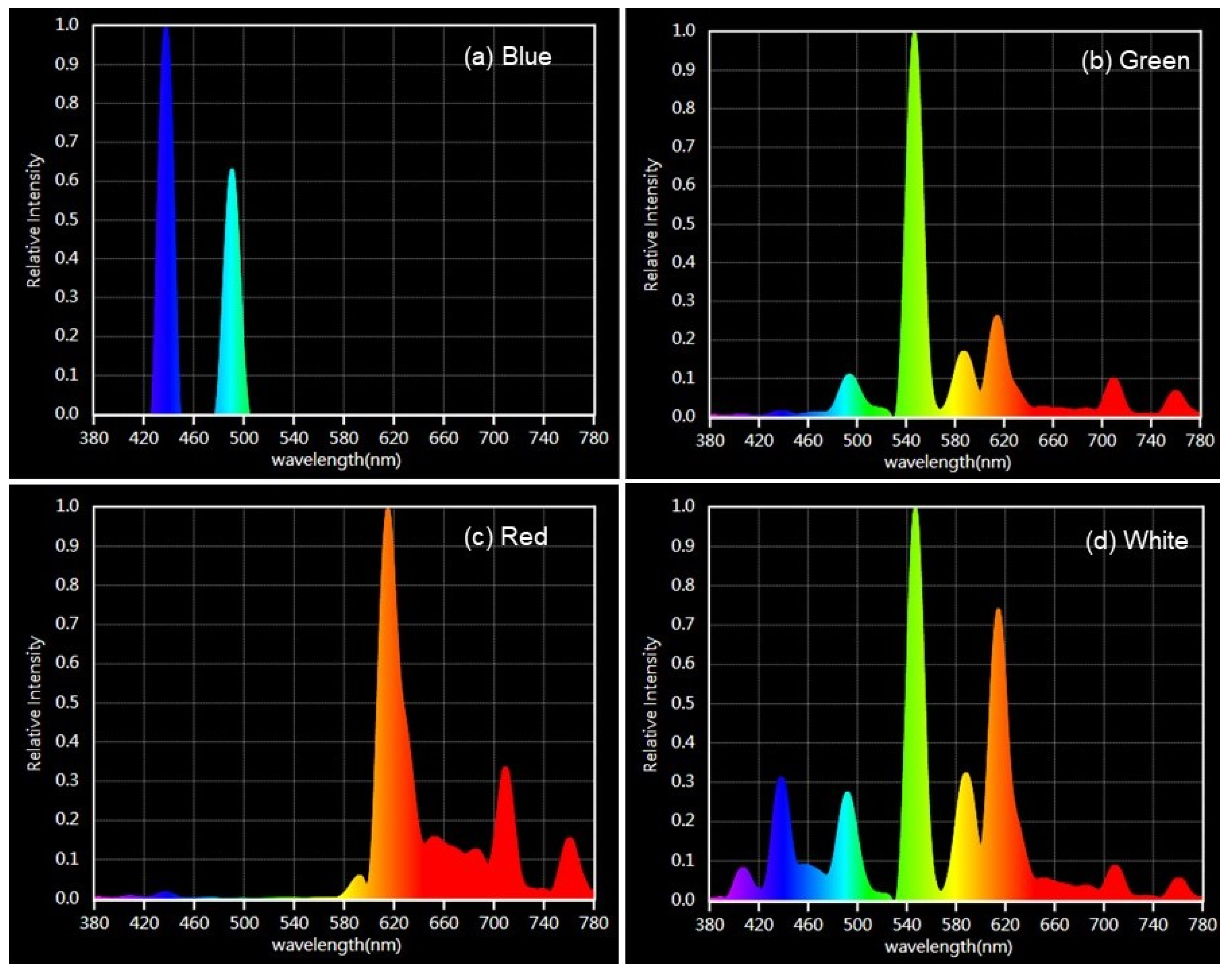 Phycology 04 00029 g001