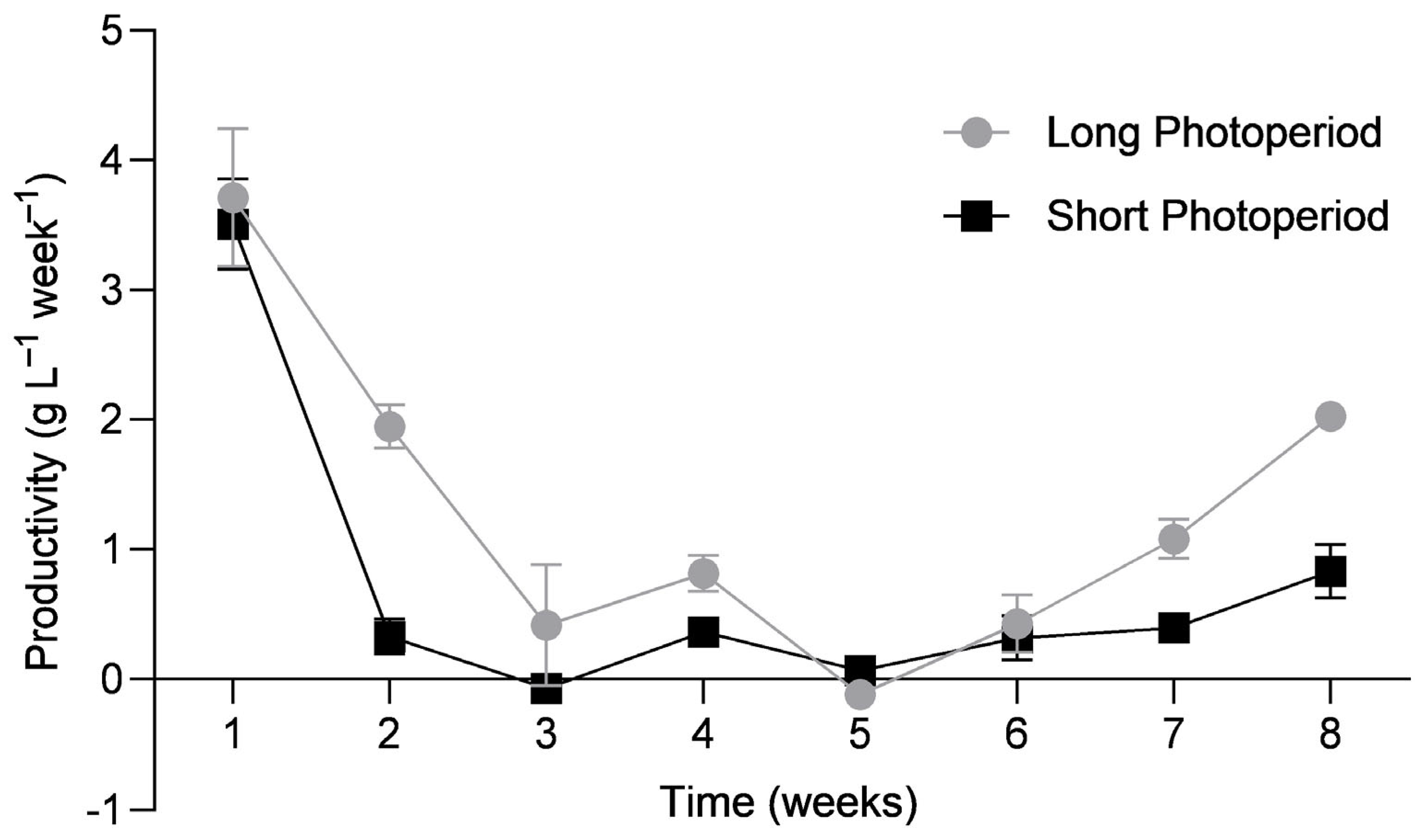 Phycology 04 00029 g005