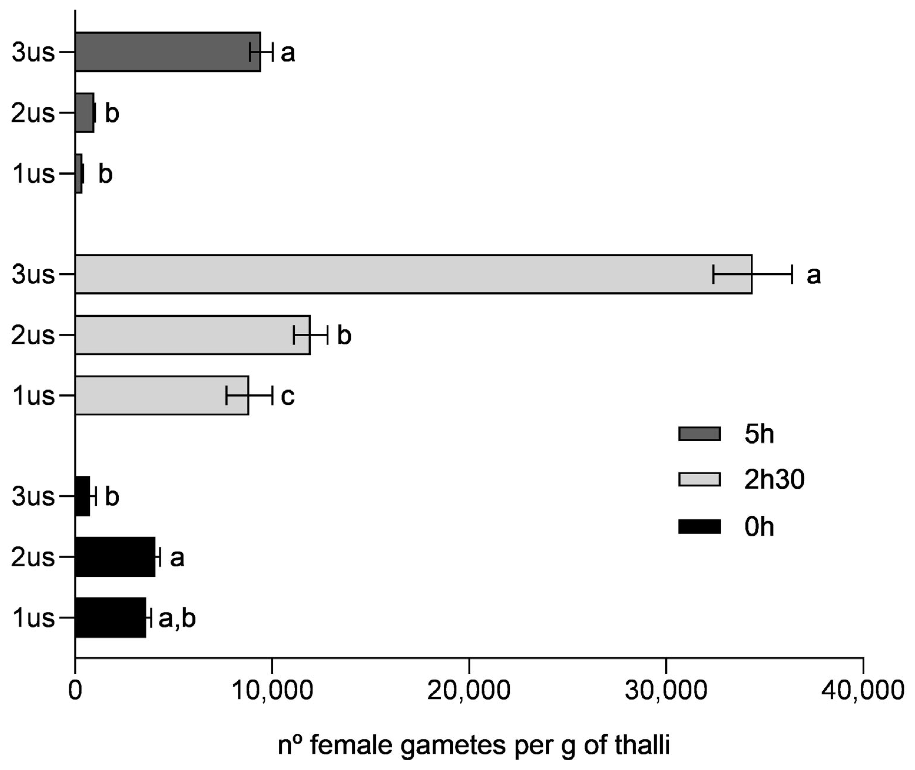 Phycology 04 00029 g006