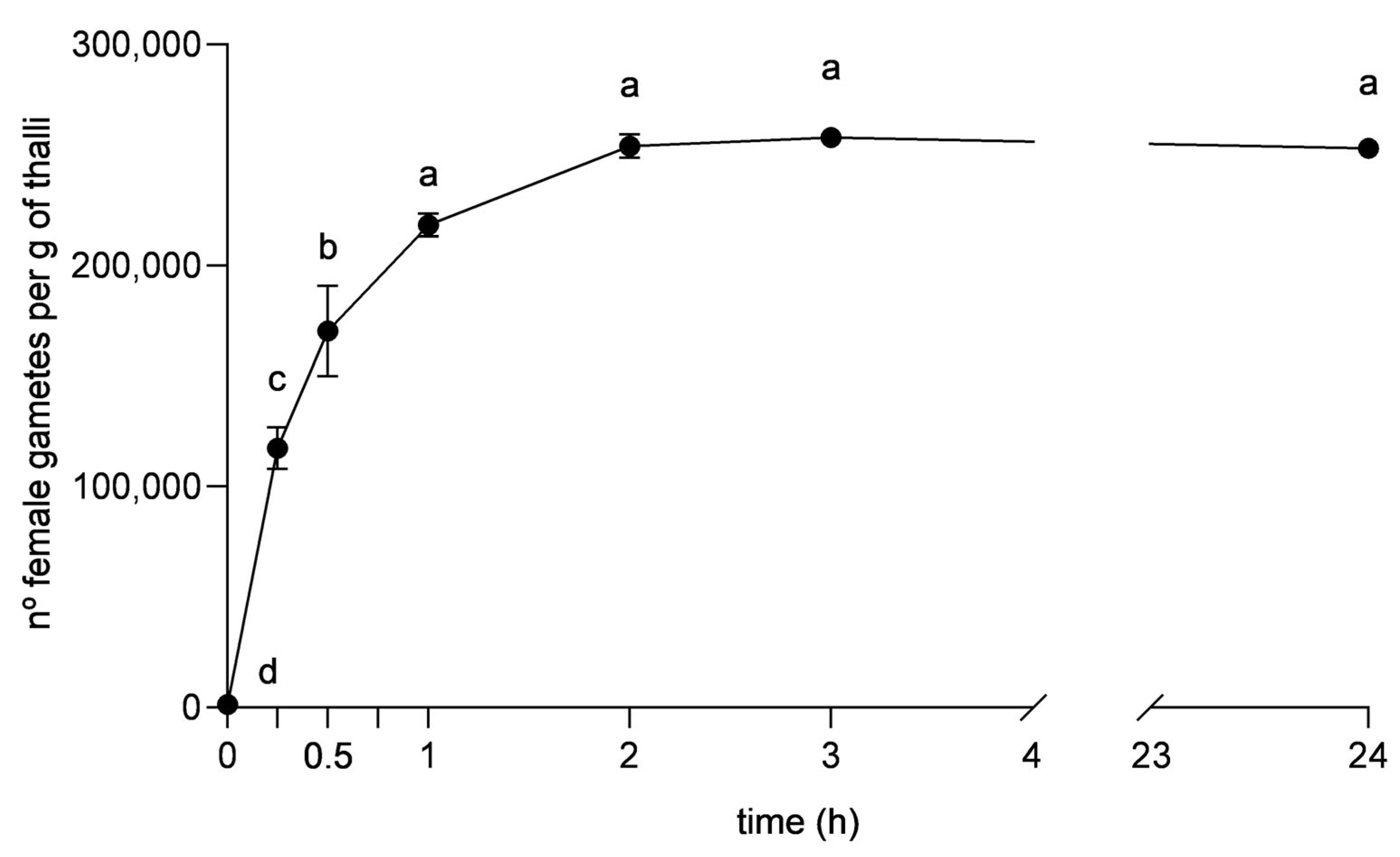 Phycology 04 00029 g007