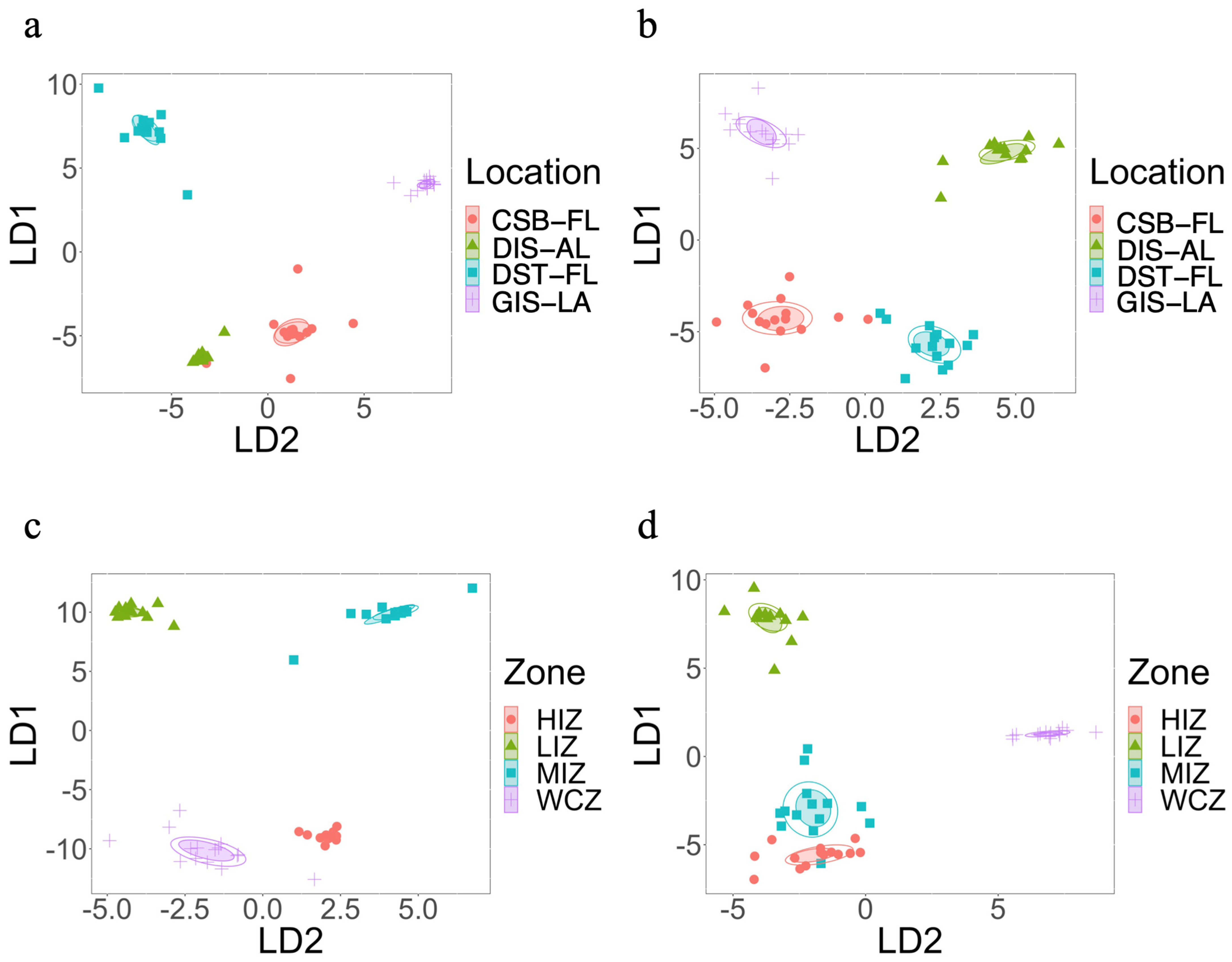 Phycology 04 00033 g002