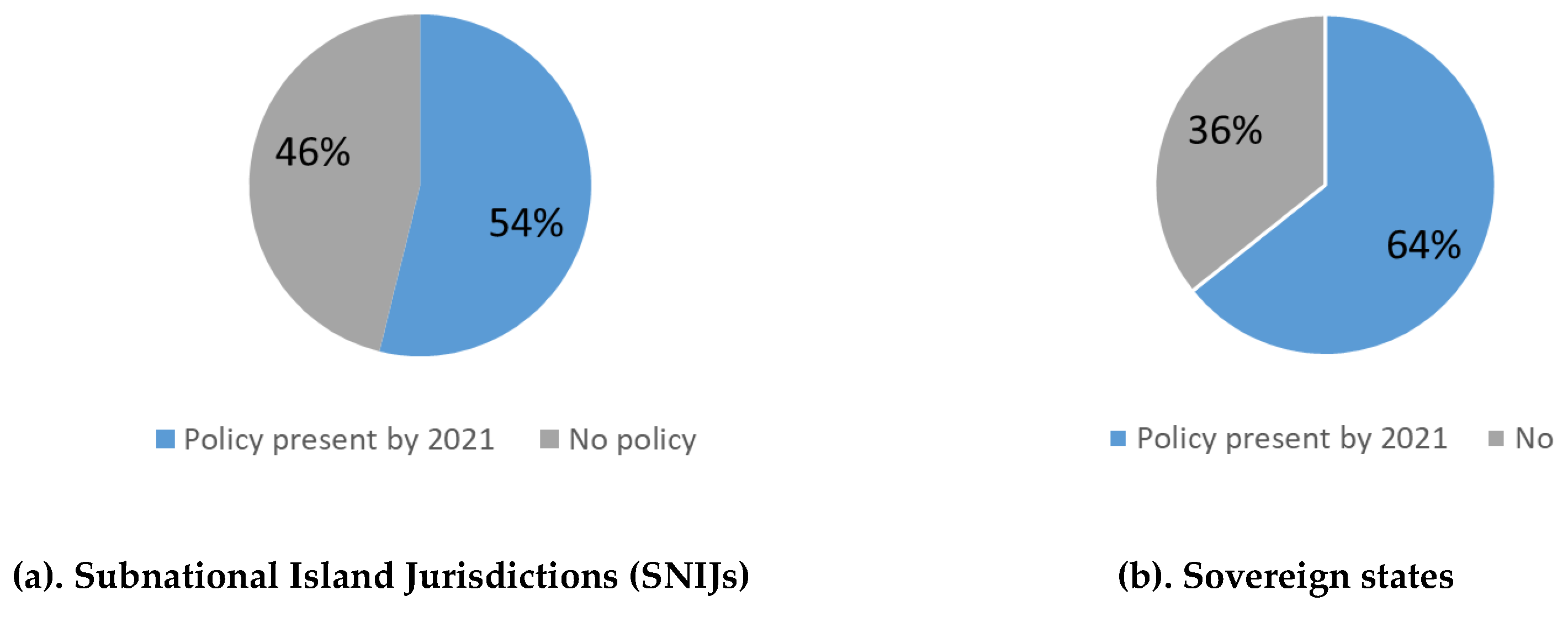 Phycology 05 00002 g001