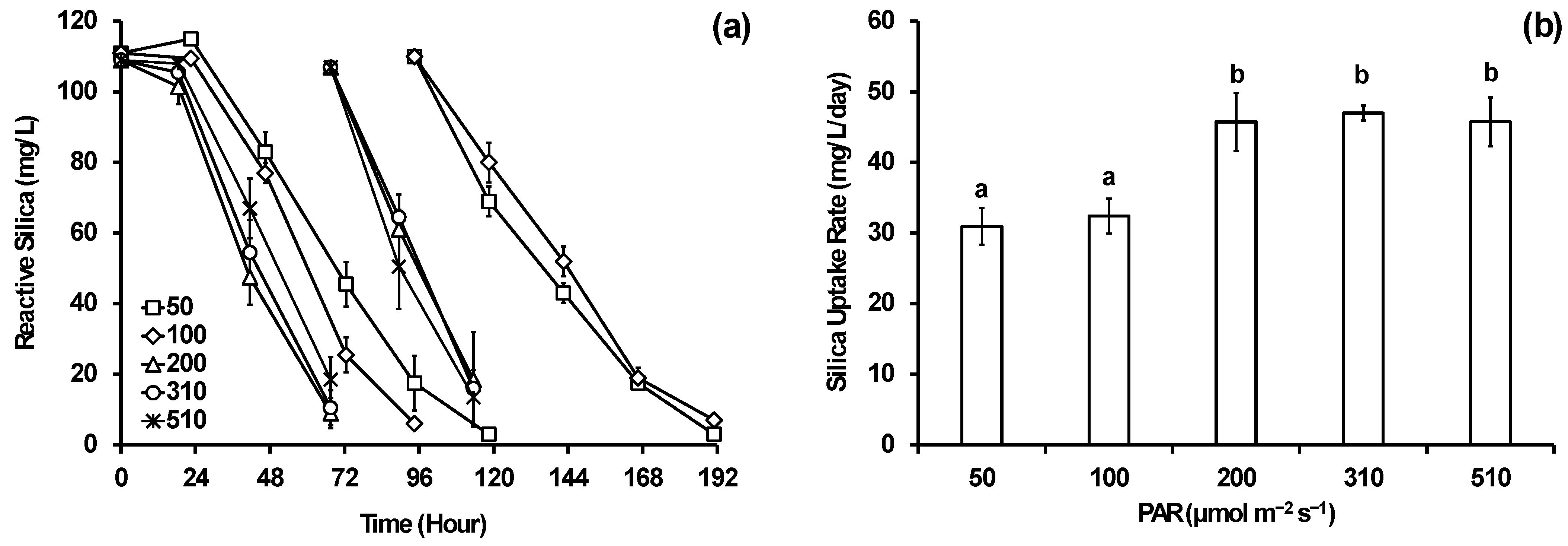 Phycology 05 00003 g004