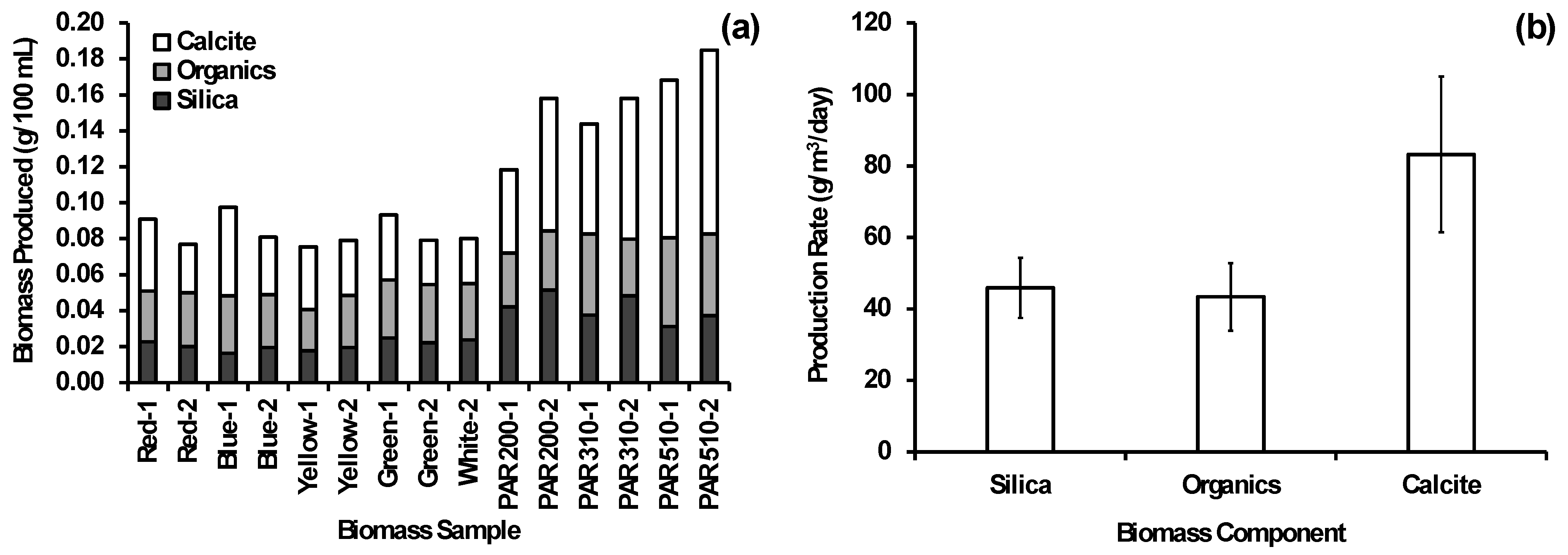 Phycology 05 00003 g009