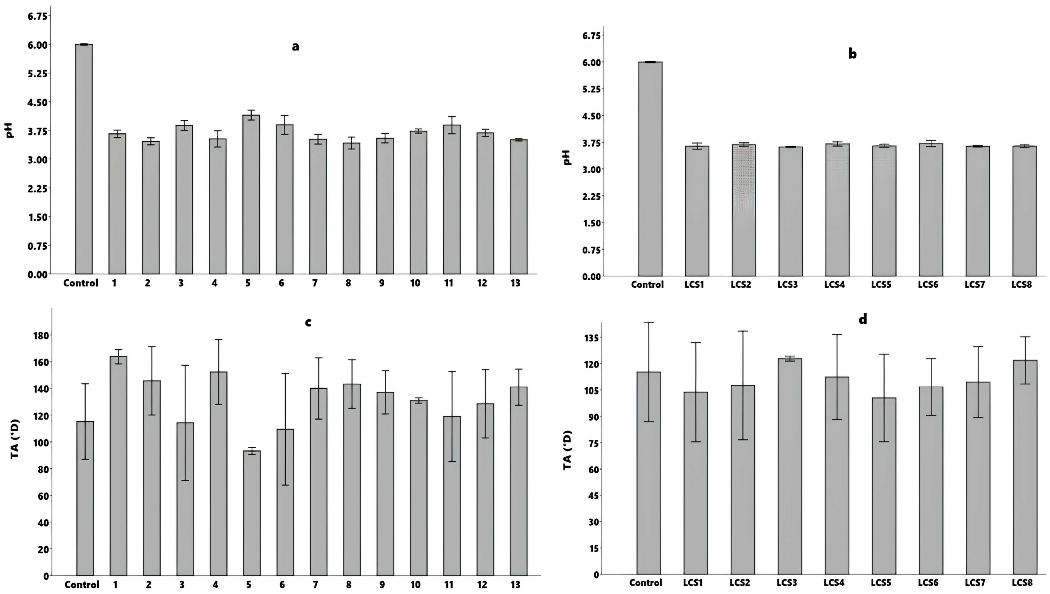 Phycology 05 00007 g003